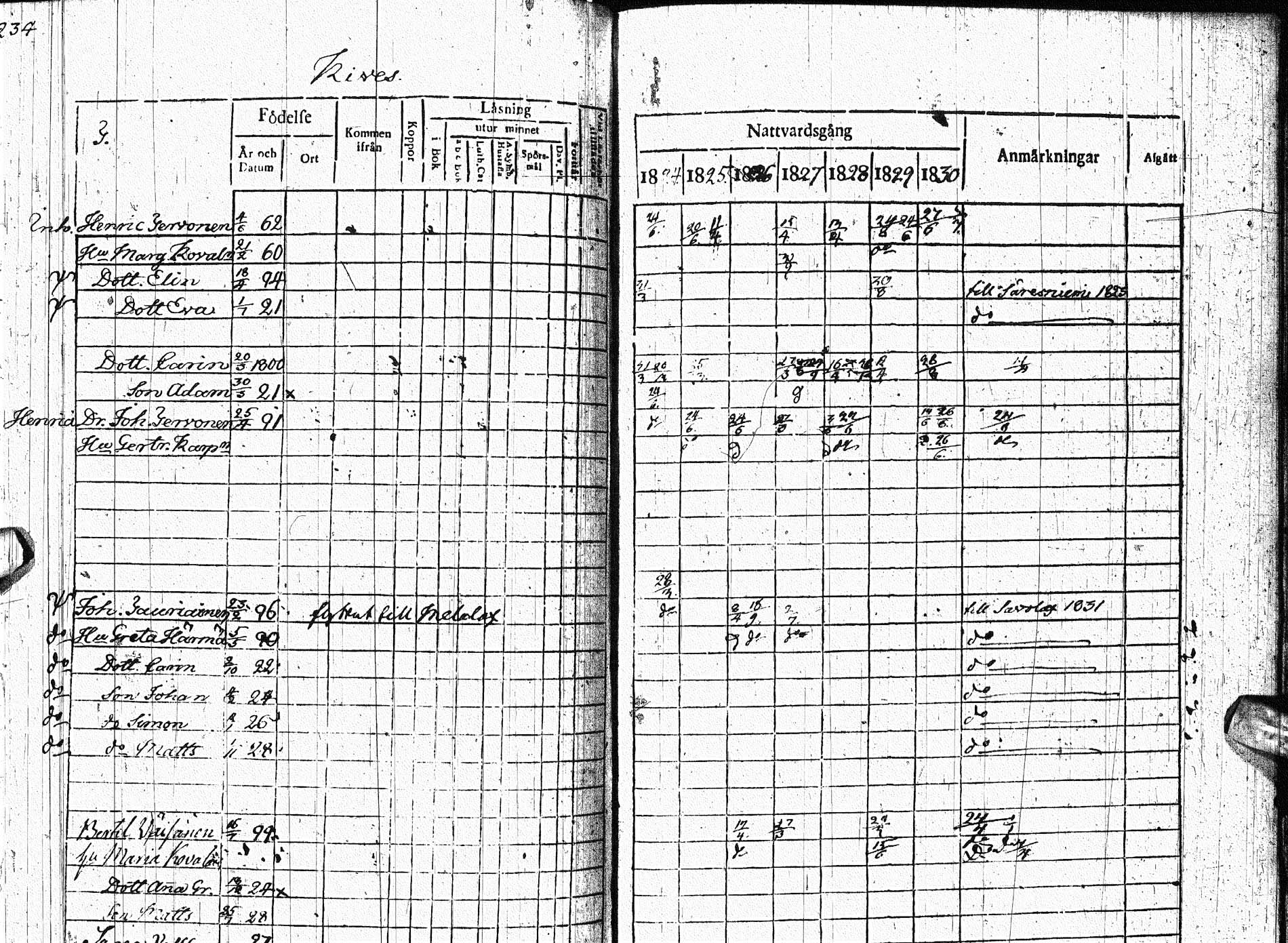 [ ../kirjat/Kirkonkirjat/paltamo/rippikirja_1823-1831_ik183-184/kuvat/305.jpg ]