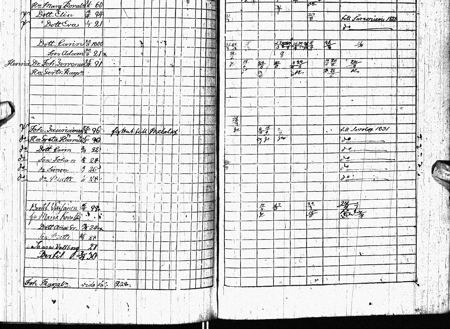 [ ../kirjat/Kirkonkirjat/paltamo/rippikirja_1823-1831_ik183-184/kuvat/306.jpg ]