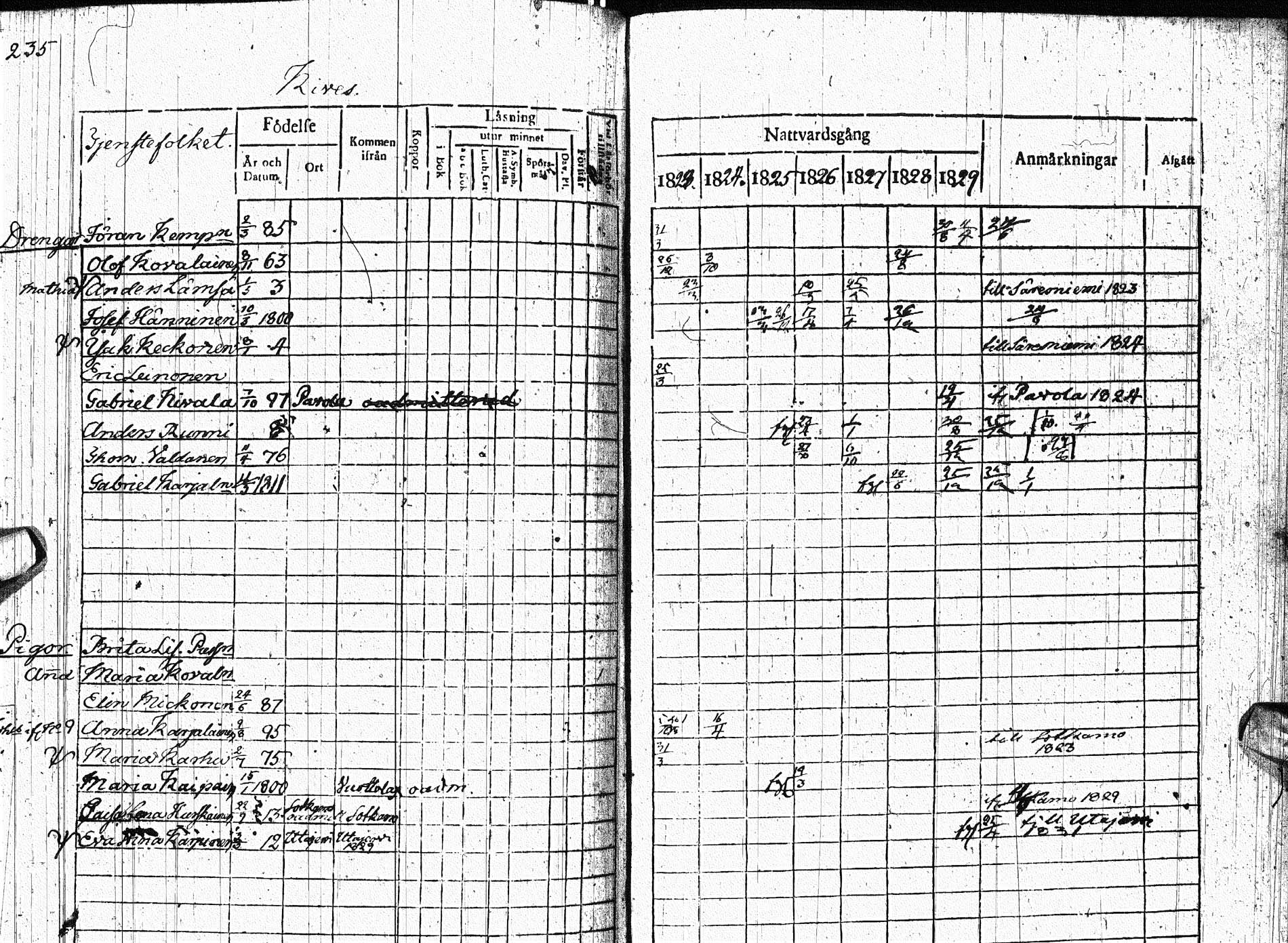 [ ../kirjat/Kirkonkirjat/paltamo/rippikirja_1823-1831_ik183-184/kuvat/307.jpg ]
