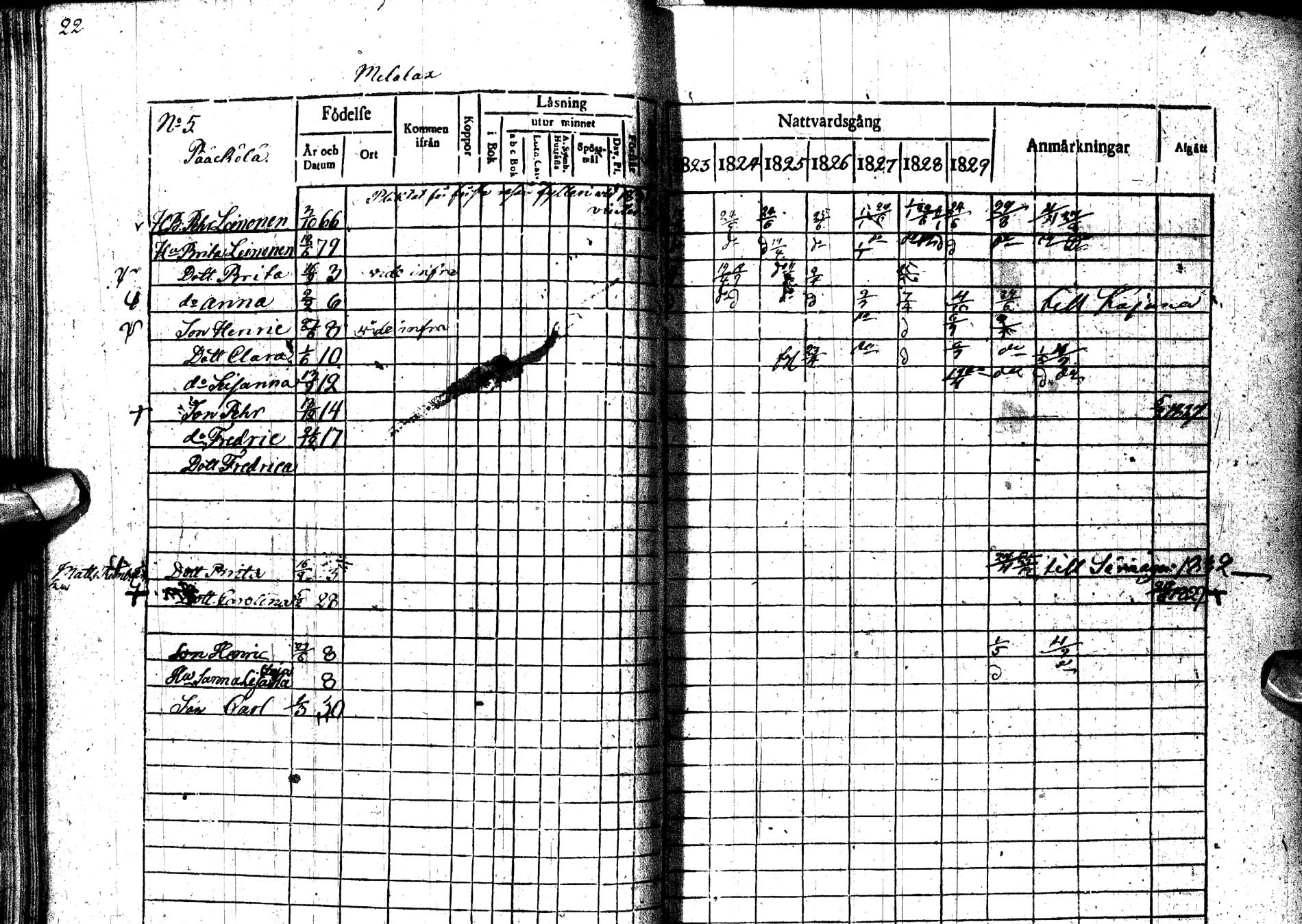 [ ../kirjat/Kirkonkirjat/paltamo/rippikirja_1823-1831_ik183-184/kuvat/31.jpg ]