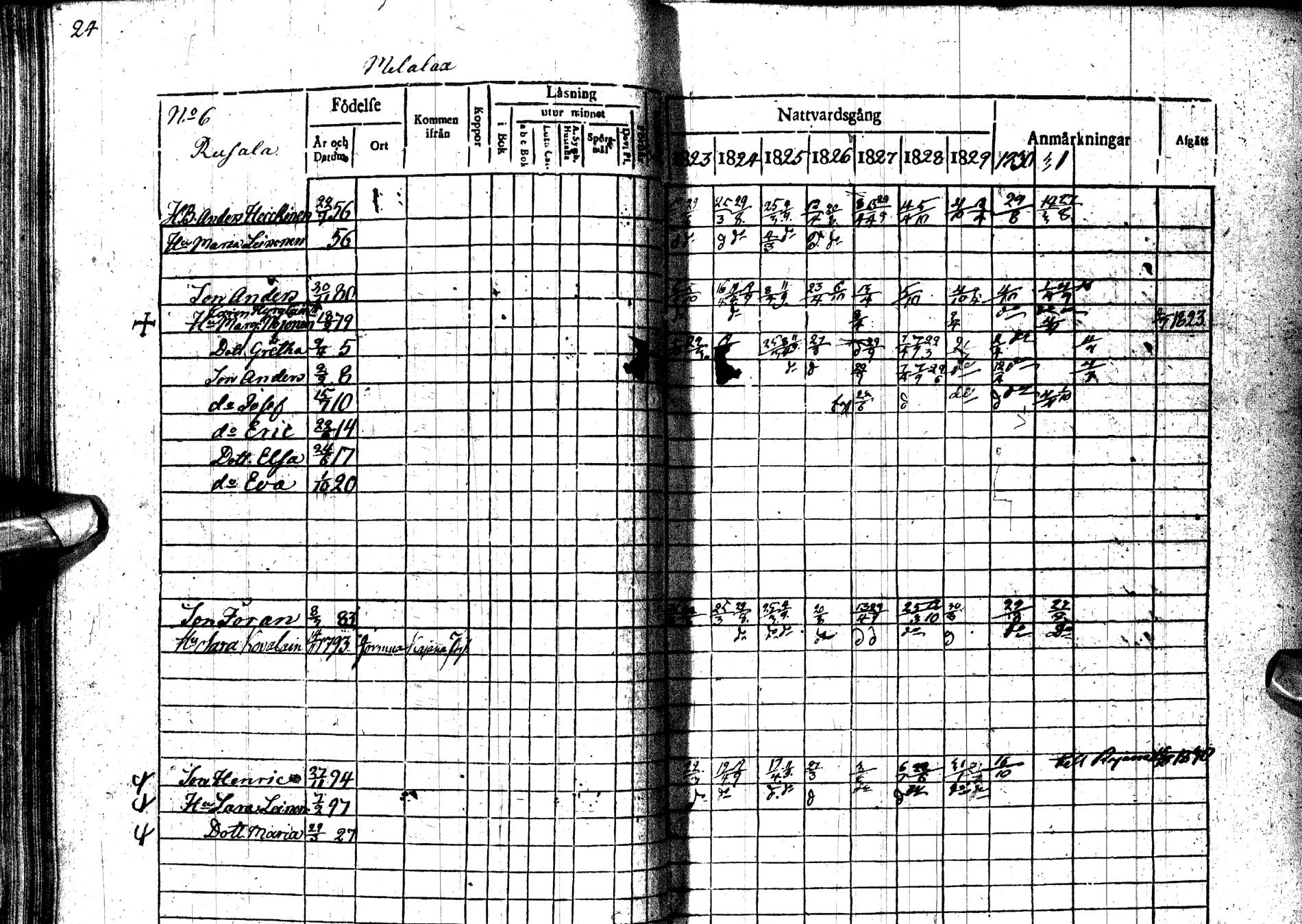 [ ../kirjat/Kirkonkirjat/paltamo/rippikirja_1823-1831_ik183-184/kuvat/34.jpg ]
