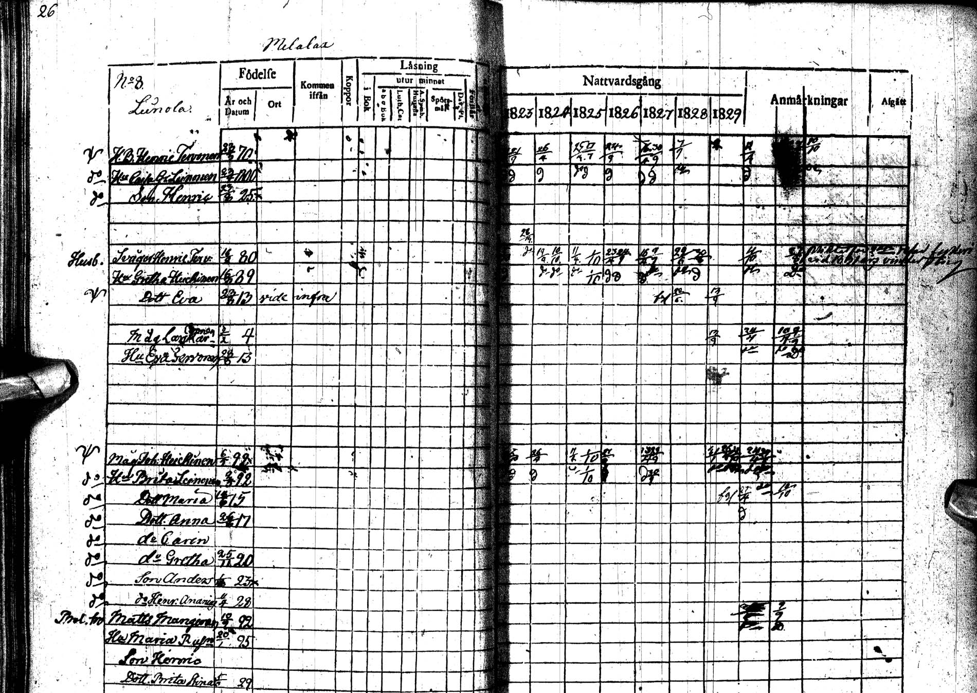 [ ../kirjat/Kirkonkirjat/paltamo/rippikirja_1823-1831_ik183-184/kuvat/36.jpg ]