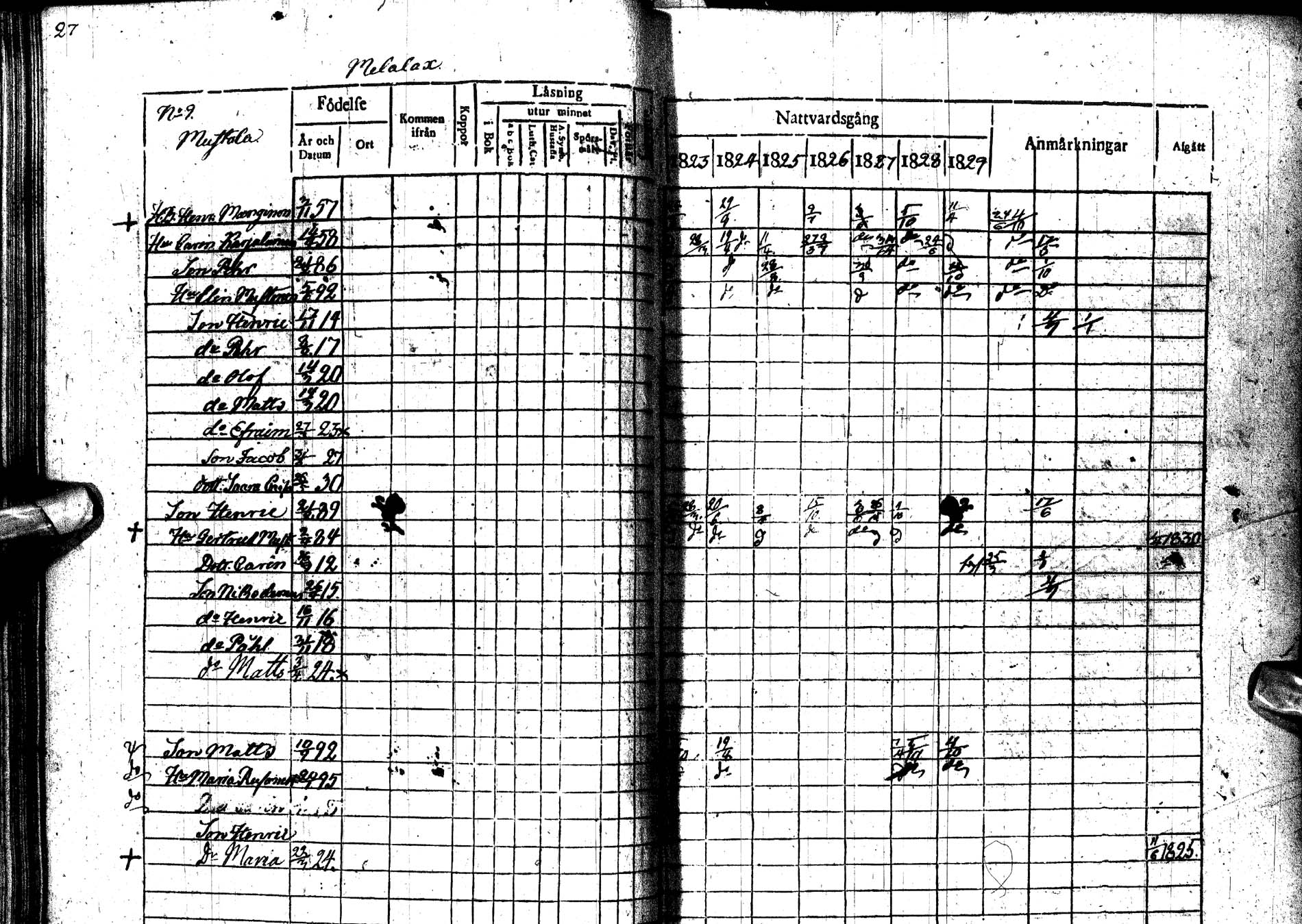 [ ../kirjat/Kirkonkirjat/paltamo/rippikirja_1823-1831_ik183-184/kuvat/37.jpg ]