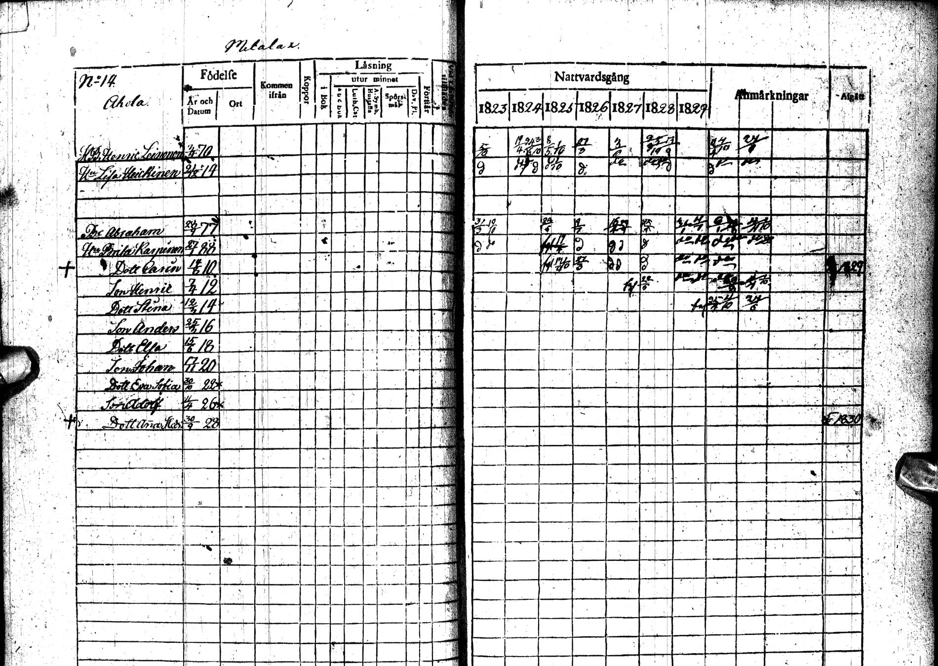 [ ../kirjat/Kirkonkirjat/paltamo/rippikirja_1823-1831_ik183-184/kuvat/44.jpg ]