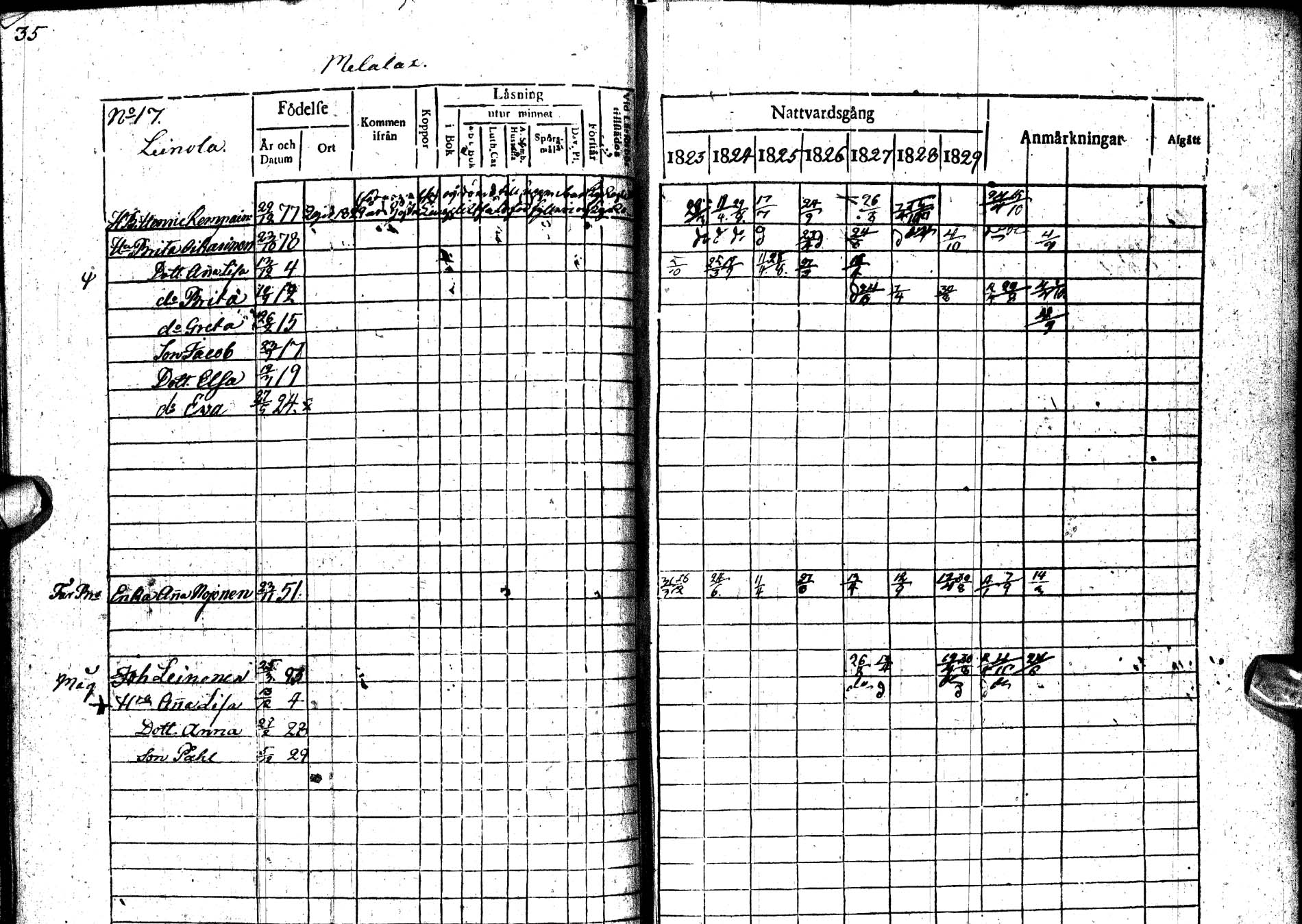 [ ../kirjat/Kirkonkirjat/paltamo/rippikirja_1823-1831_ik183-184/kuvat/47.jpg ]