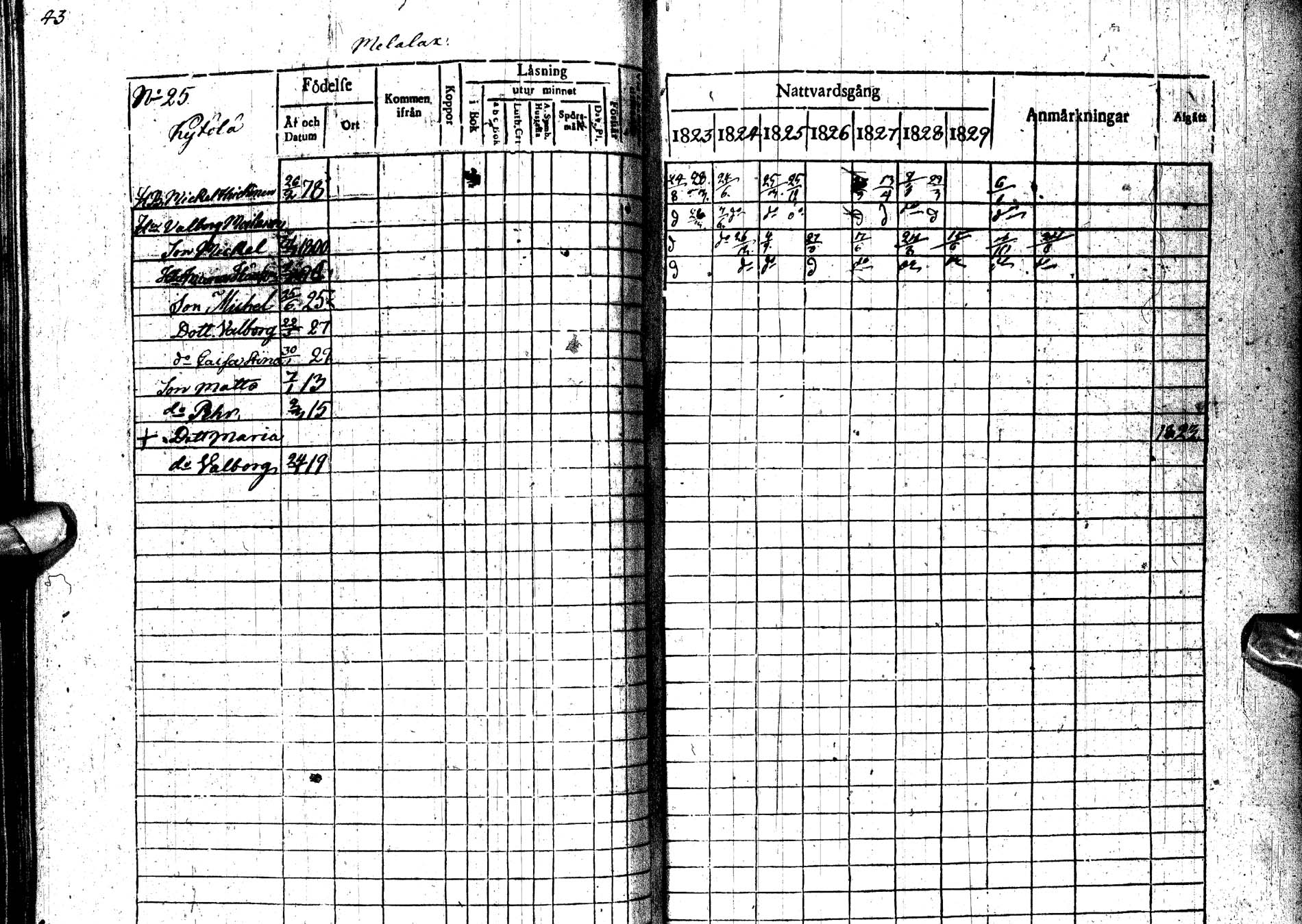 [ ../kirjat/Kirkonkirjat/paltamo/rippikirja_1823-1831_ik183-184/kuvat/57.jpg ]