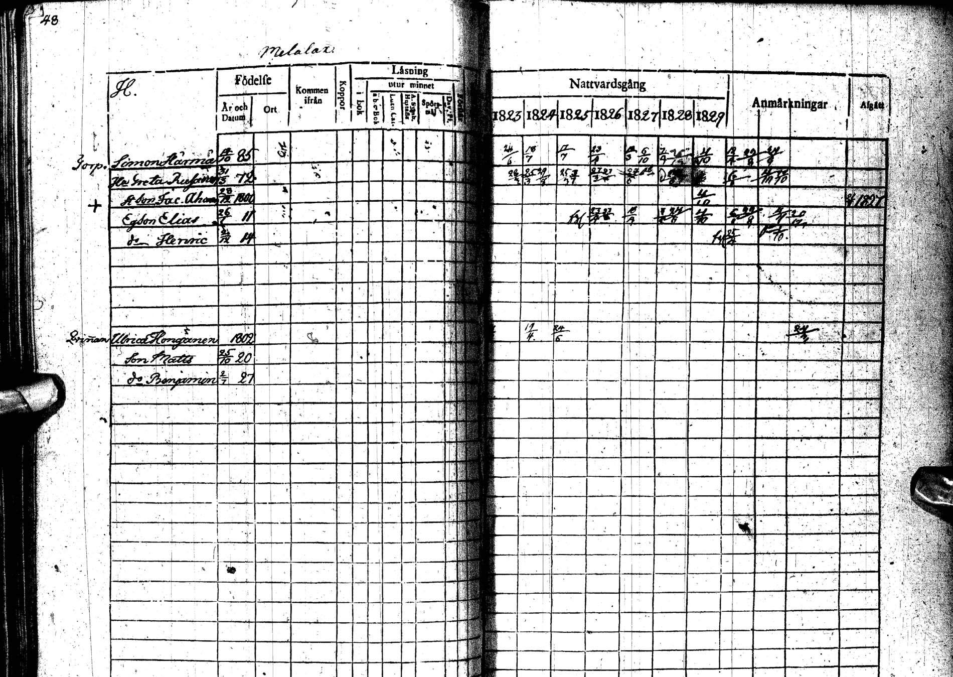 [ ../kirjat/Kirkonkirjat/paltamo/rippikirja_1823-1831_ik183-184/kuvat/64.jpg ]