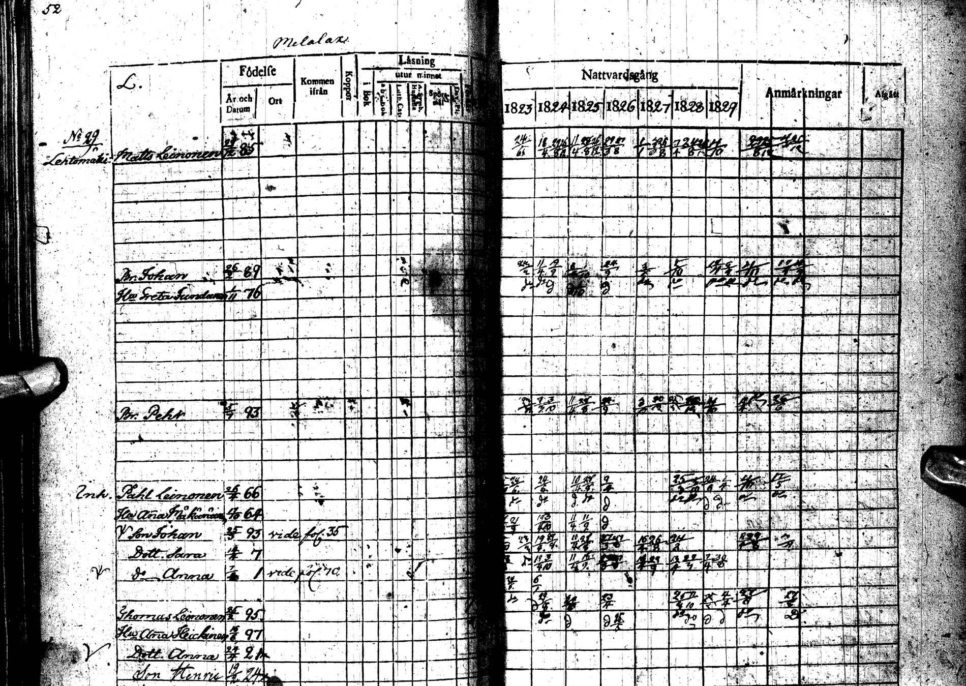 [ ../kirjat/Kirkonkirjat/paltamo/rippikirja_1823-1831_ik183-184/kuvat/70.jpg ]