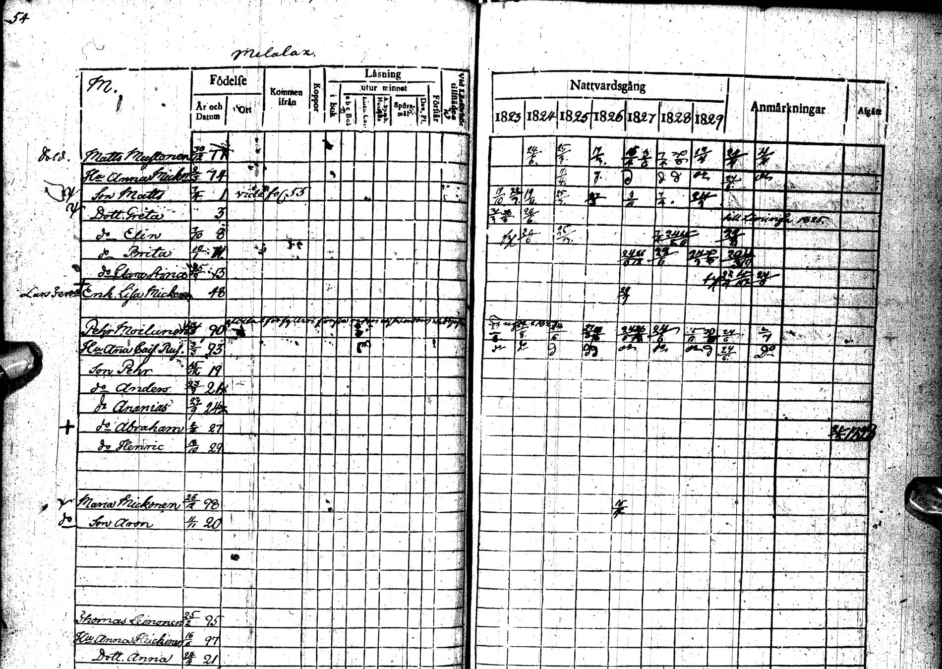 [ ../kirjat/Kirkonkirjat/paltamo/rippikirja_1823-1831_ik183-184/kuvat/74.jpg ]