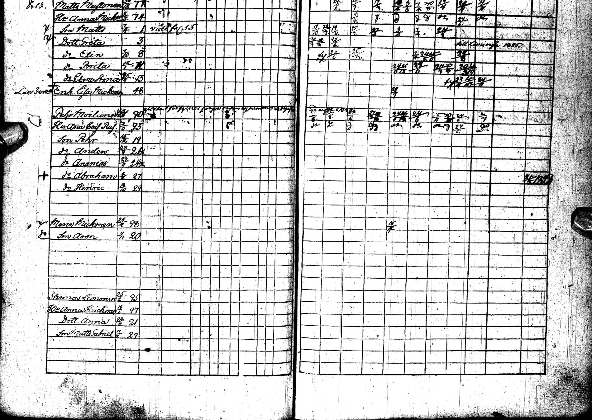 [ ../kirjat/Kirkonkirjat/paltamo/rippikirja_1823-1831_ik183-184/kuvat/75.jpg ]