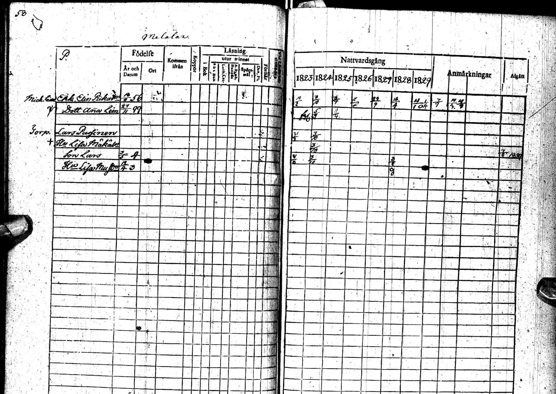 [ ../kirjat/Kirkonkirjat/paltamo/rippikirja_1823-1831_ik183-184/kuvat/79.jpg ]