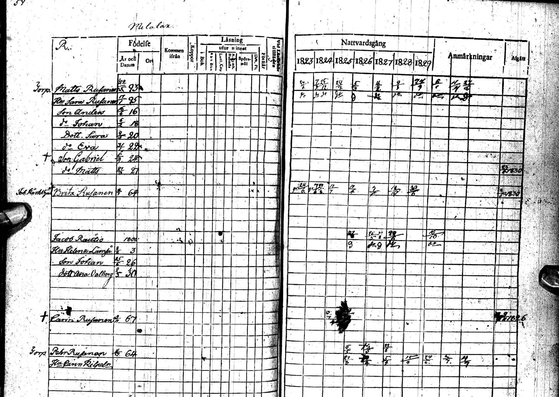 [ ../kirjat/Kirkonkirjat/paltamo/rippikirja_1823-1831_ik183-184/kuvat/80.jpg ]