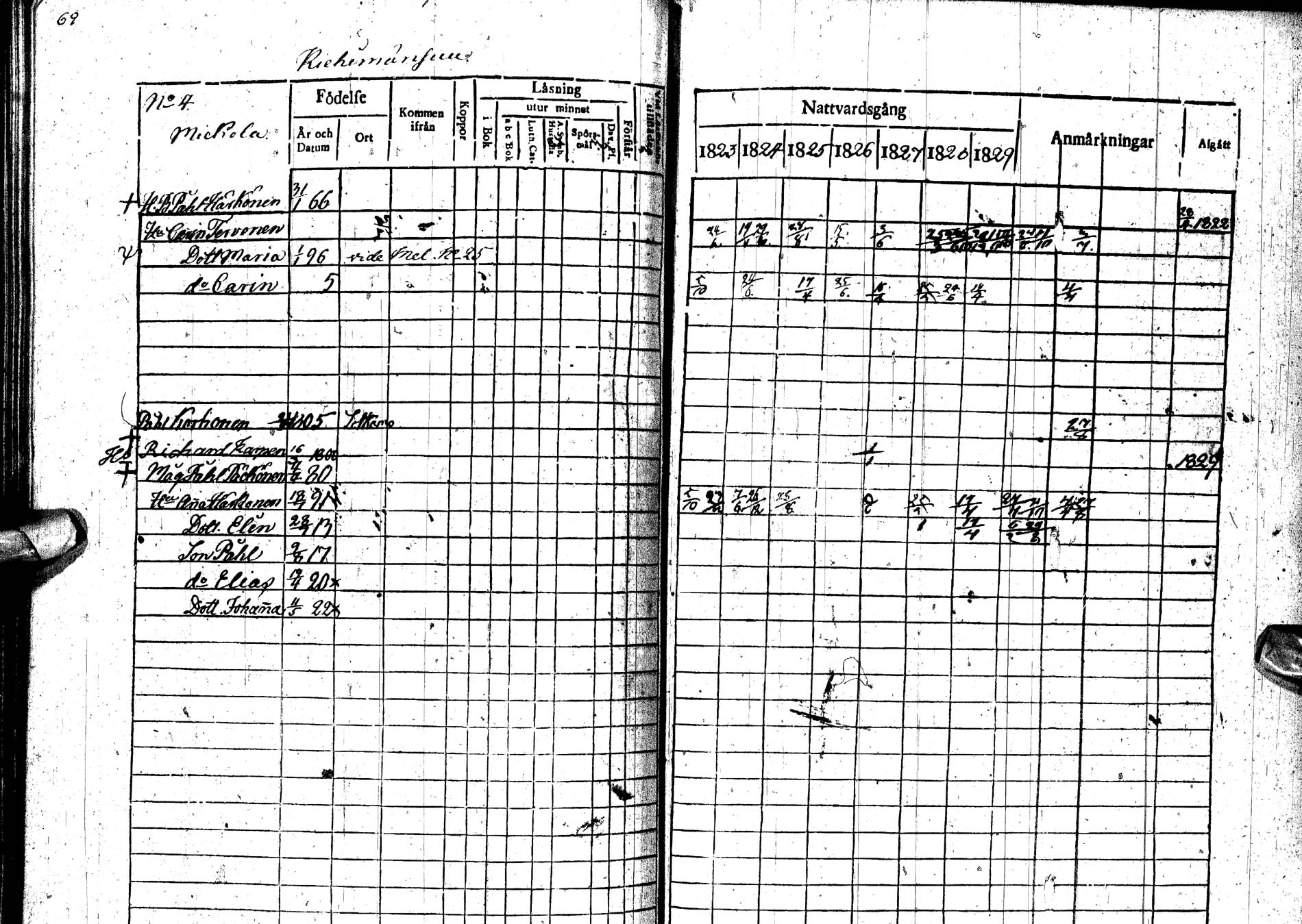 [ ../kirjat/Kirkonkirjat/paltamo/rippikirja_1823-1831_ik183-184/kuvat/94.jpg ]
