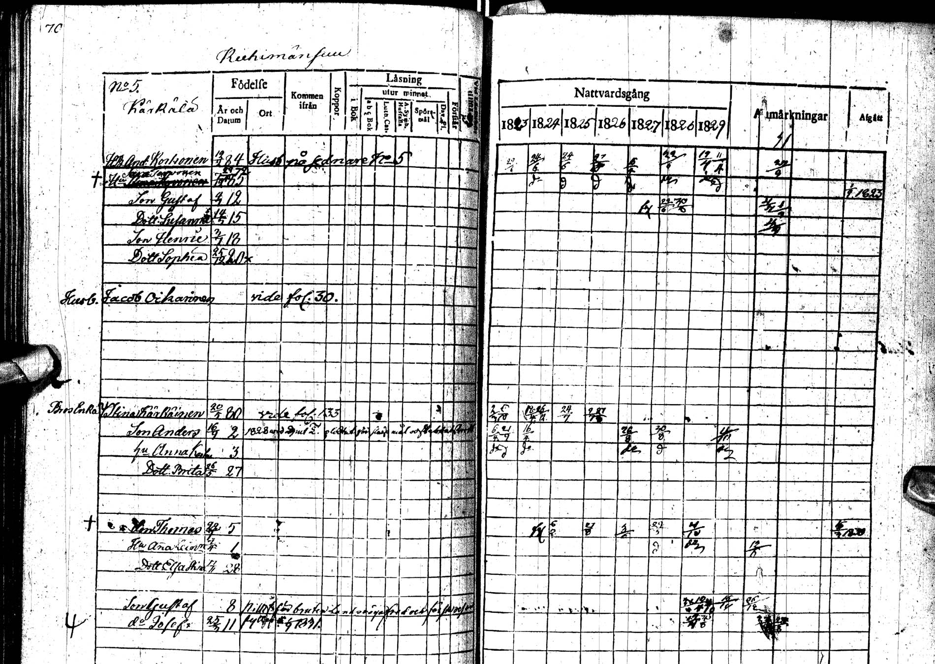 [ ../kirjat/Kirkonkirjat/paltamo/rippikirja_1823-1831_ik183-184/kuvat/95.jpg ]