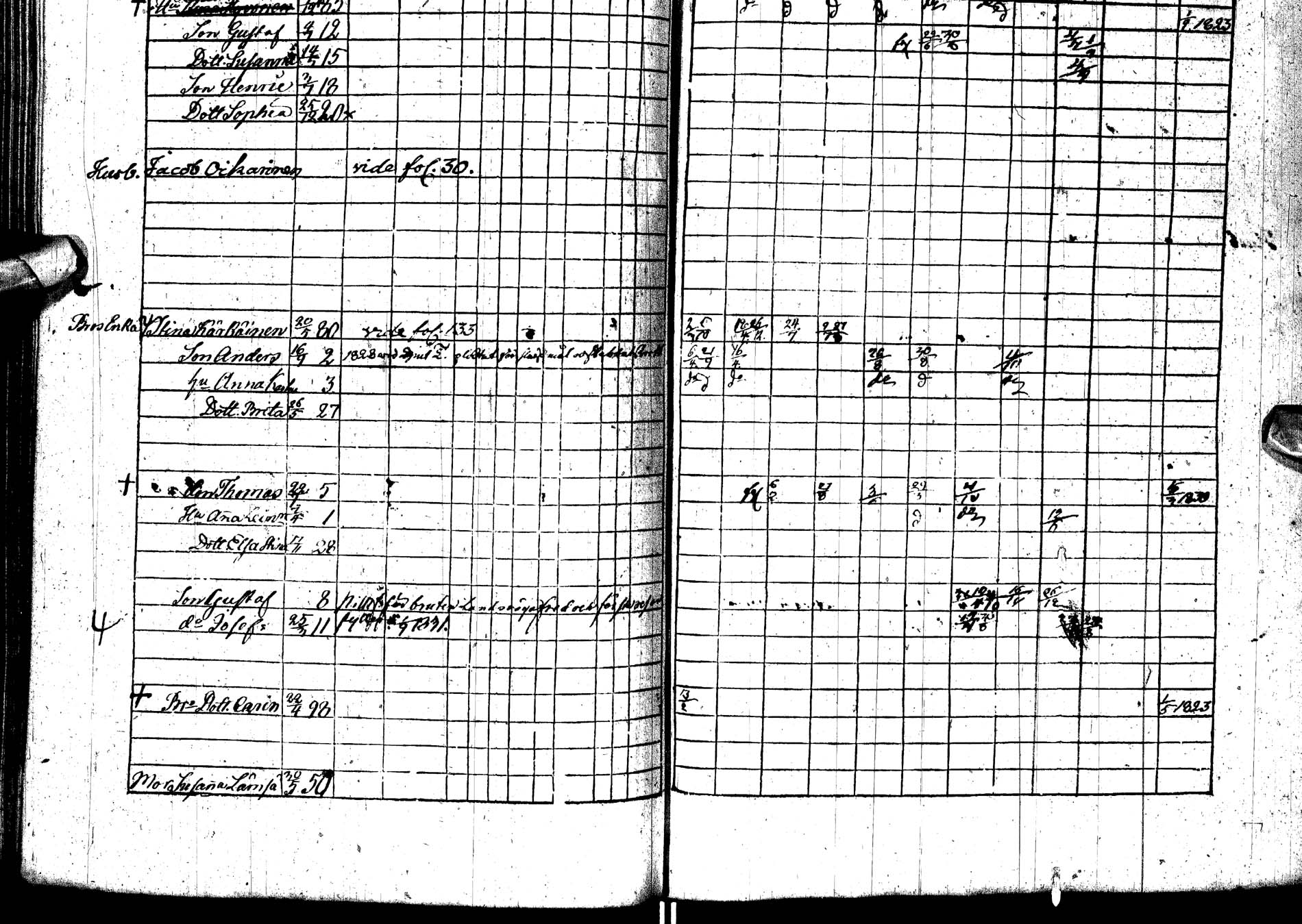 [ ../kirjat/Kirkonkirjat/paltamo/rippikirja_1823-1831_ik183-184/kuvat/96.jpg ]