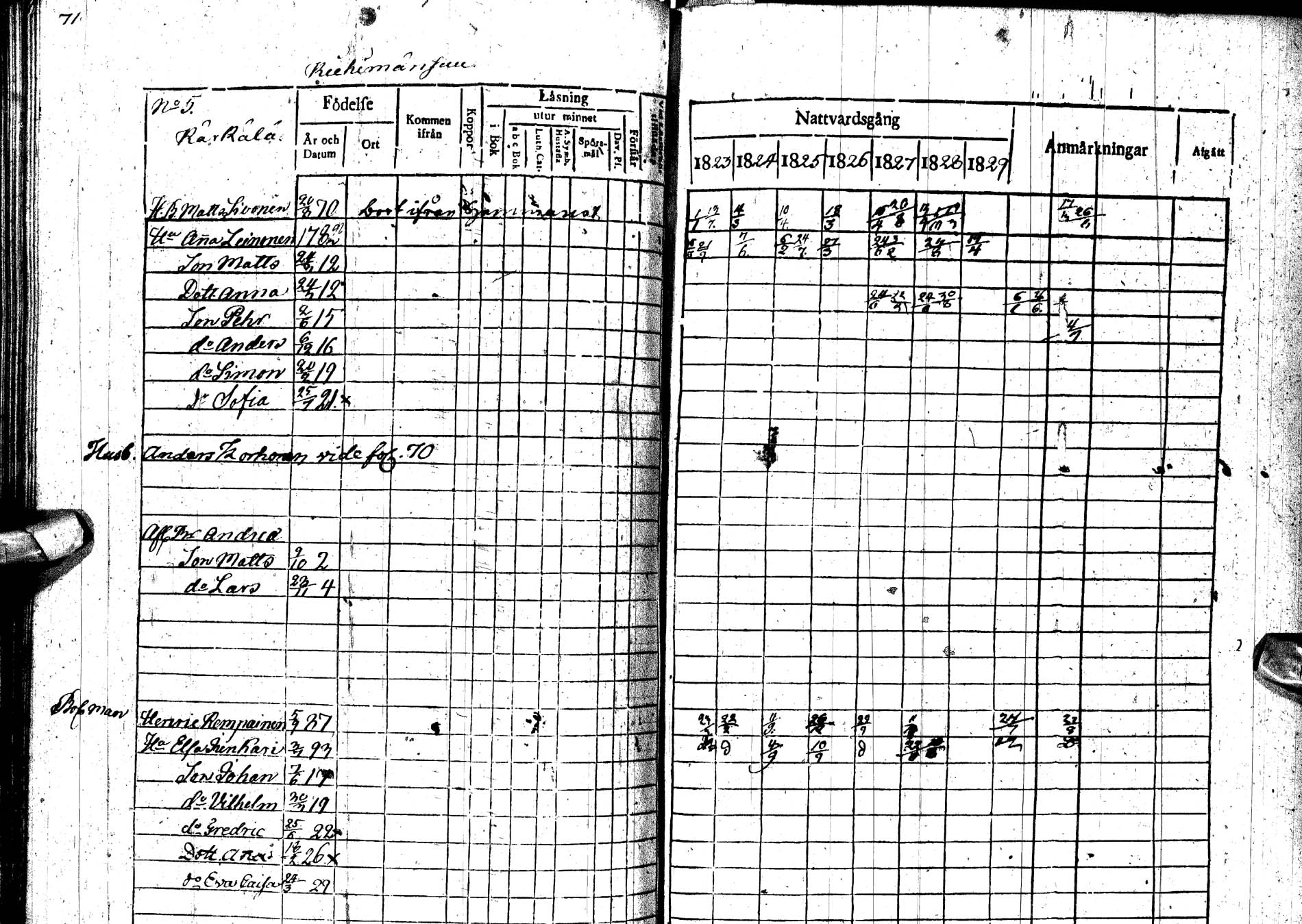 [ ../kirjat/Kirkonkirjat/paltamo/rippikirja_1823-1831_ik183-184/kuvat/97.jpg ]