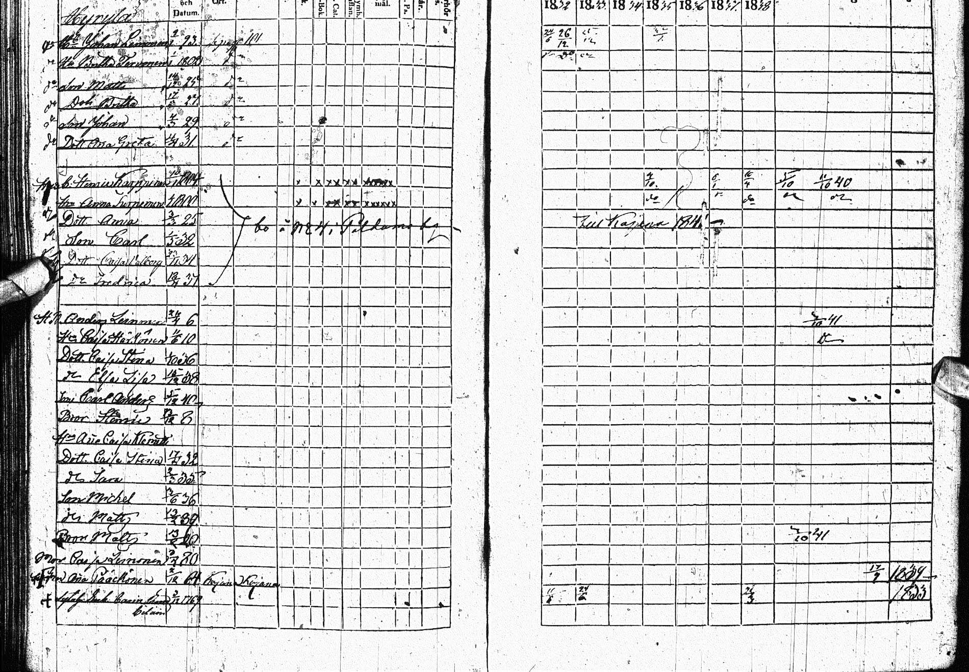 [ ../kirjat/Kirkonkirjat/paltamo/rippikirja_1832-1841_ik184/kuvat/106.jpg ]