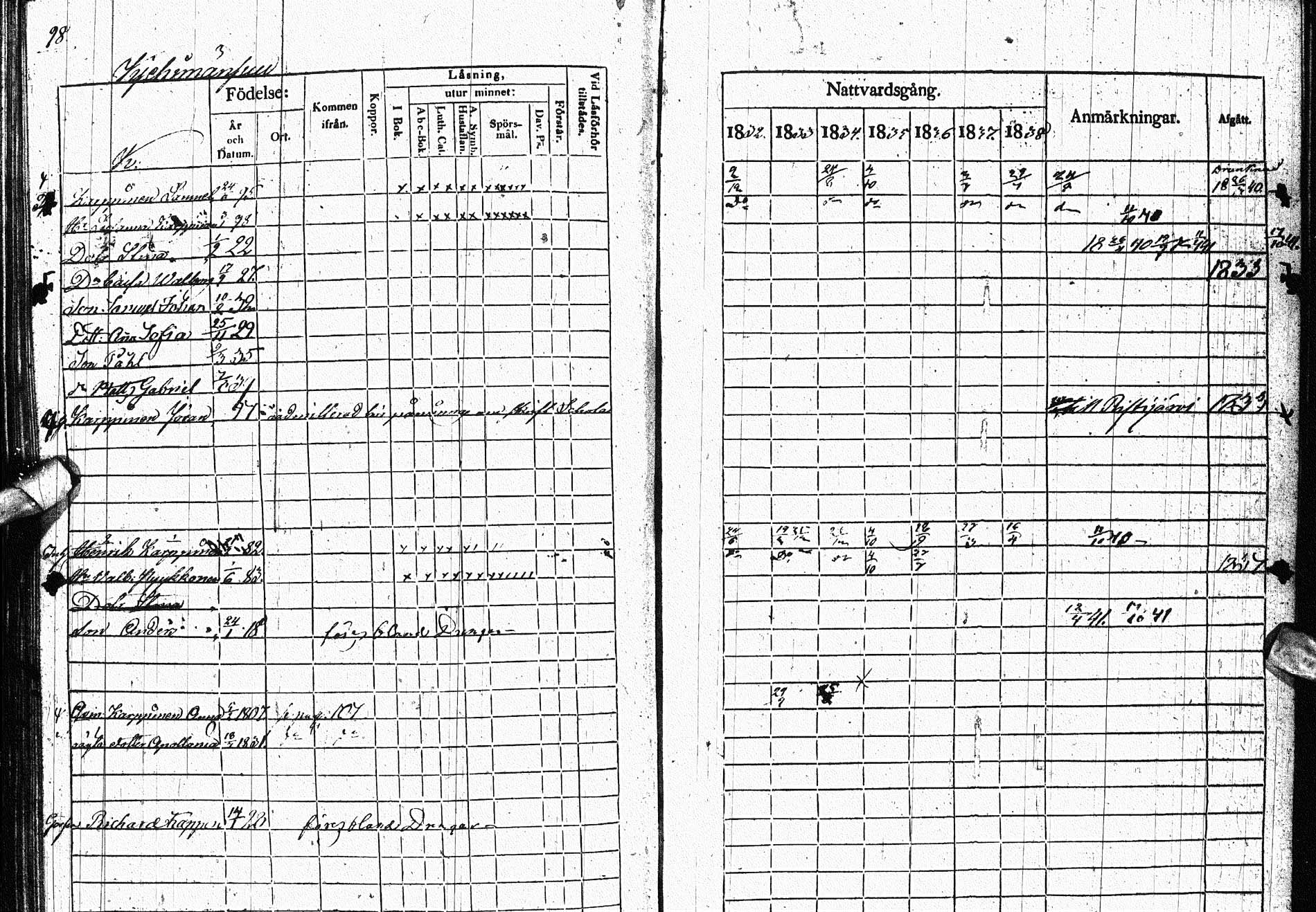 [ ../kirjat/Kirkonkirjat/paltamo/rippikirja_1832-1841_ik184/kuvat/124.jpg ]