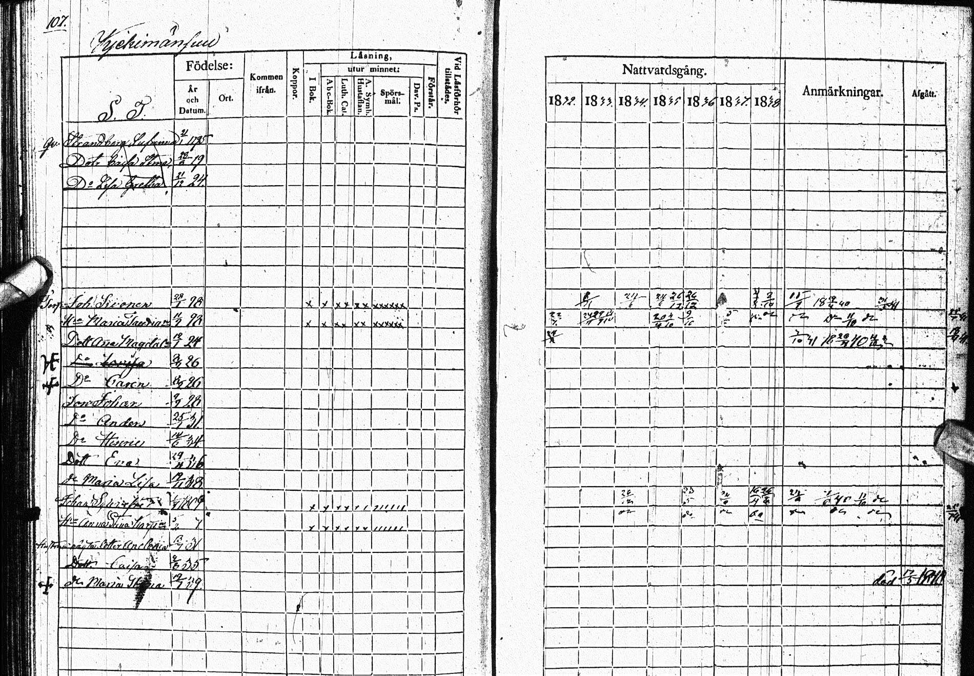 [ ../kirjat/Kirkonkirjat/paltamo/rippikirja_1832-1841_ik184/kuvat/134.jpg ]