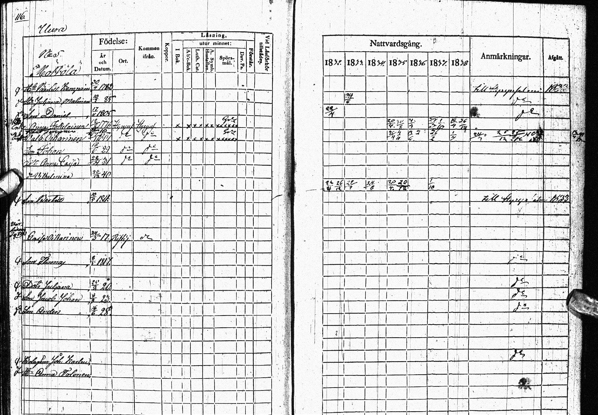 [ ../kirjat/Kirkonkirjat/paltamo/rippikirja_1832-1841_ik184/kuvat/144.jpg ]