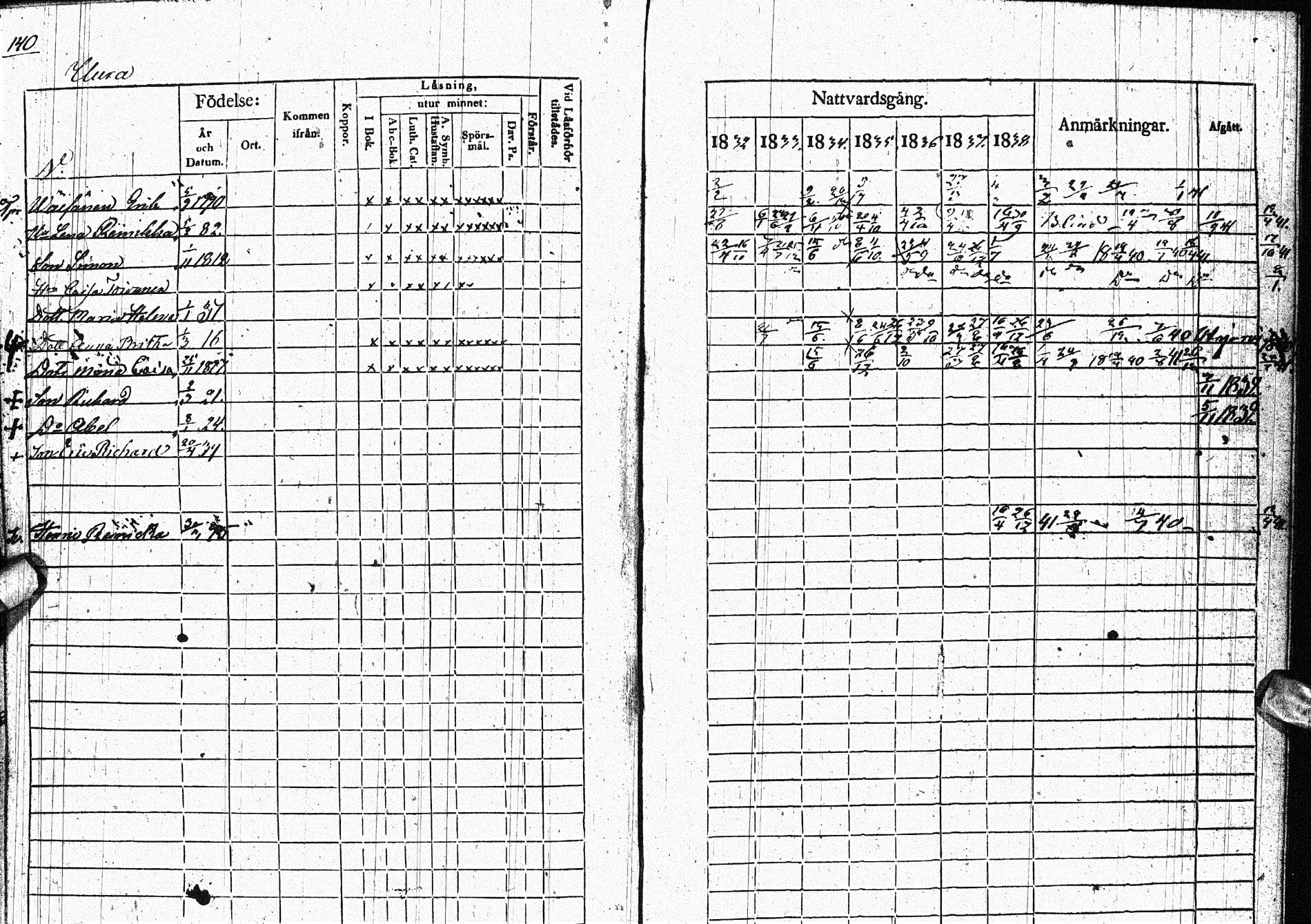 [ ../kirjat/Kirkonkirjat/paltamo/rippikirja_1832-1841_ik184/kuvat/173.jpg ]
