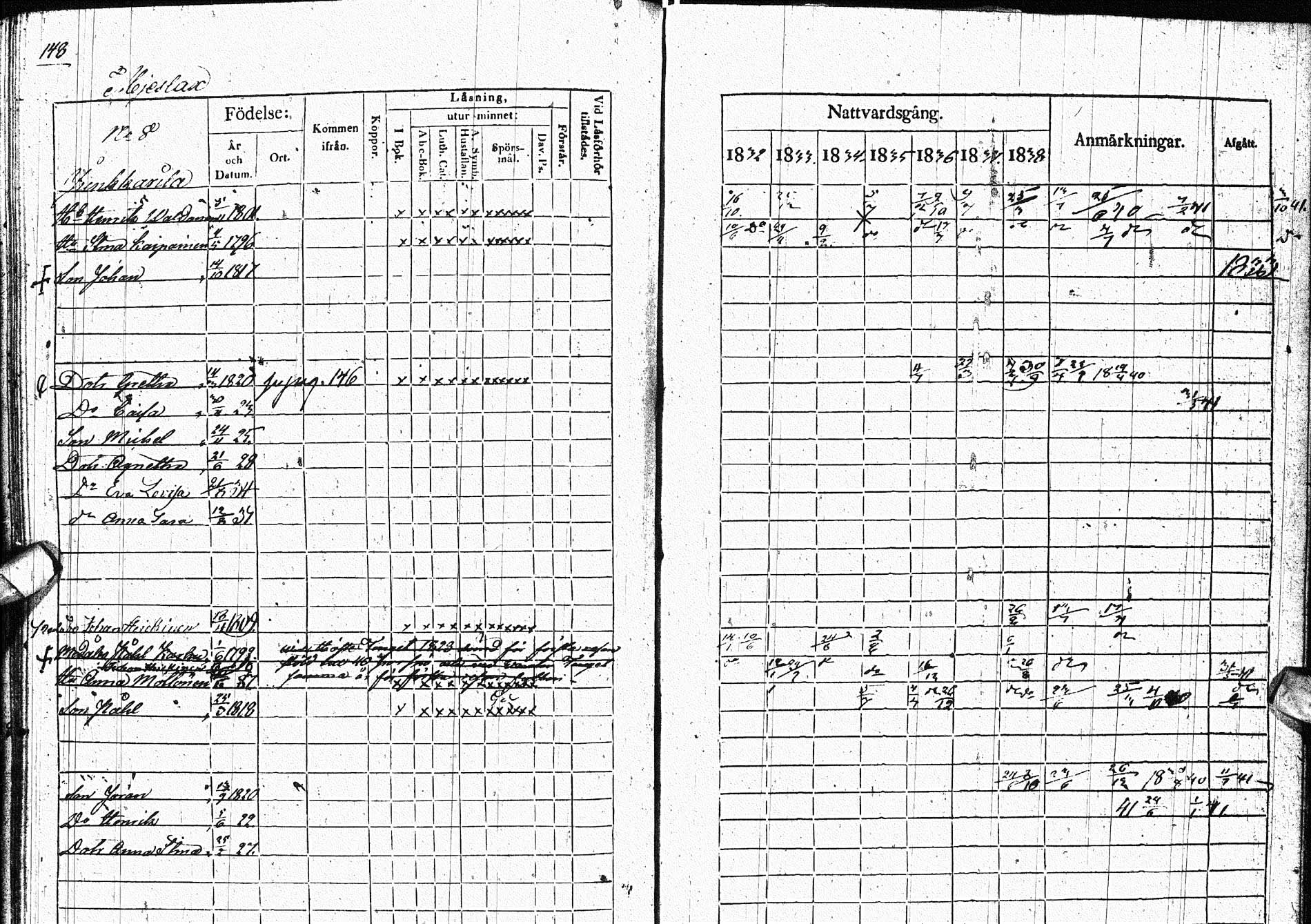 [ ../kirjat/Kirkonkirjat/paltamo/rippikirja_1832-1841_ik184/kuvat/182.jpg ]