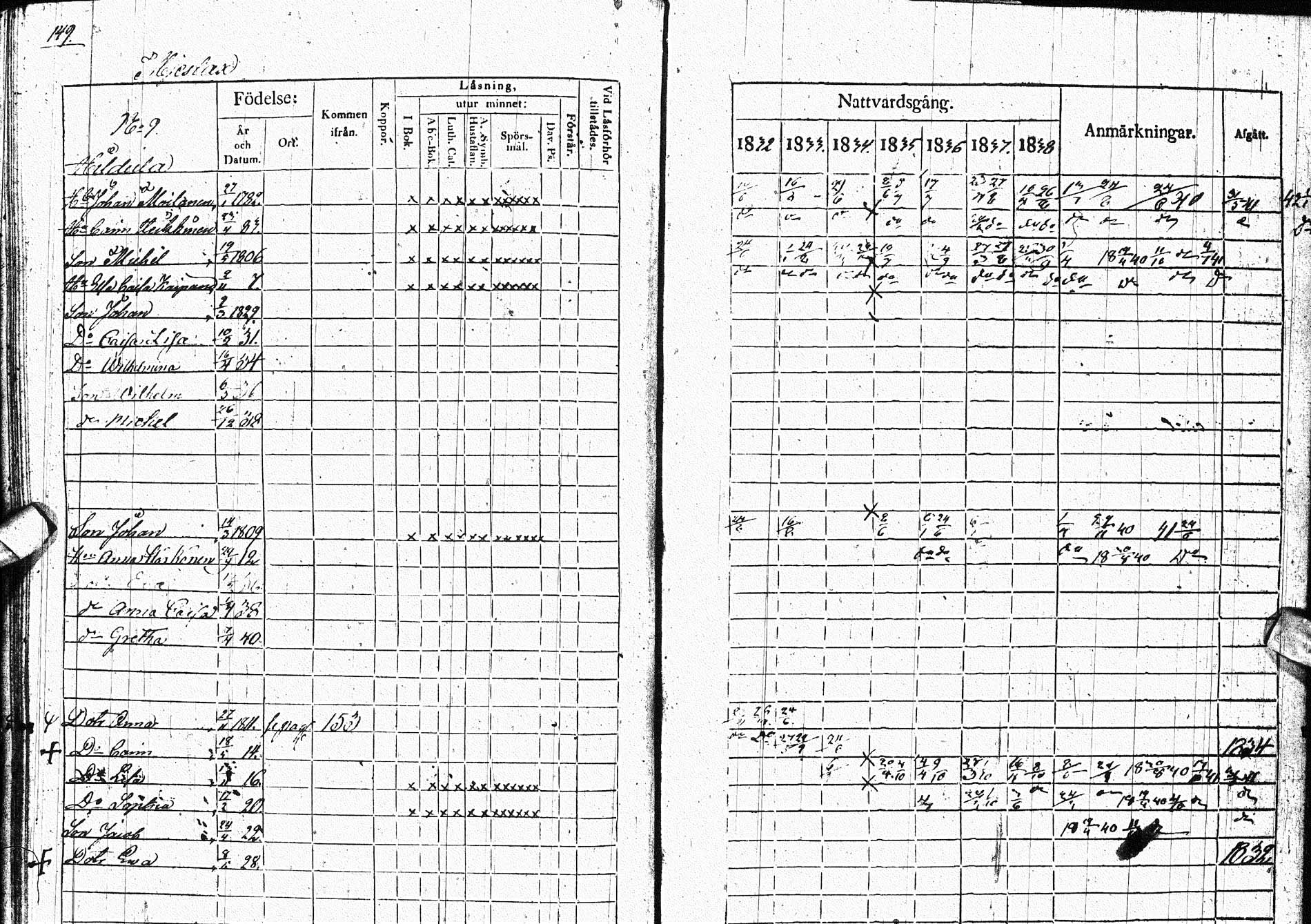 [ ../kirjat/Kirkonkirjat/paltamo/rippikirja_1832-1841_ik184/kuvat/184.jpg ]