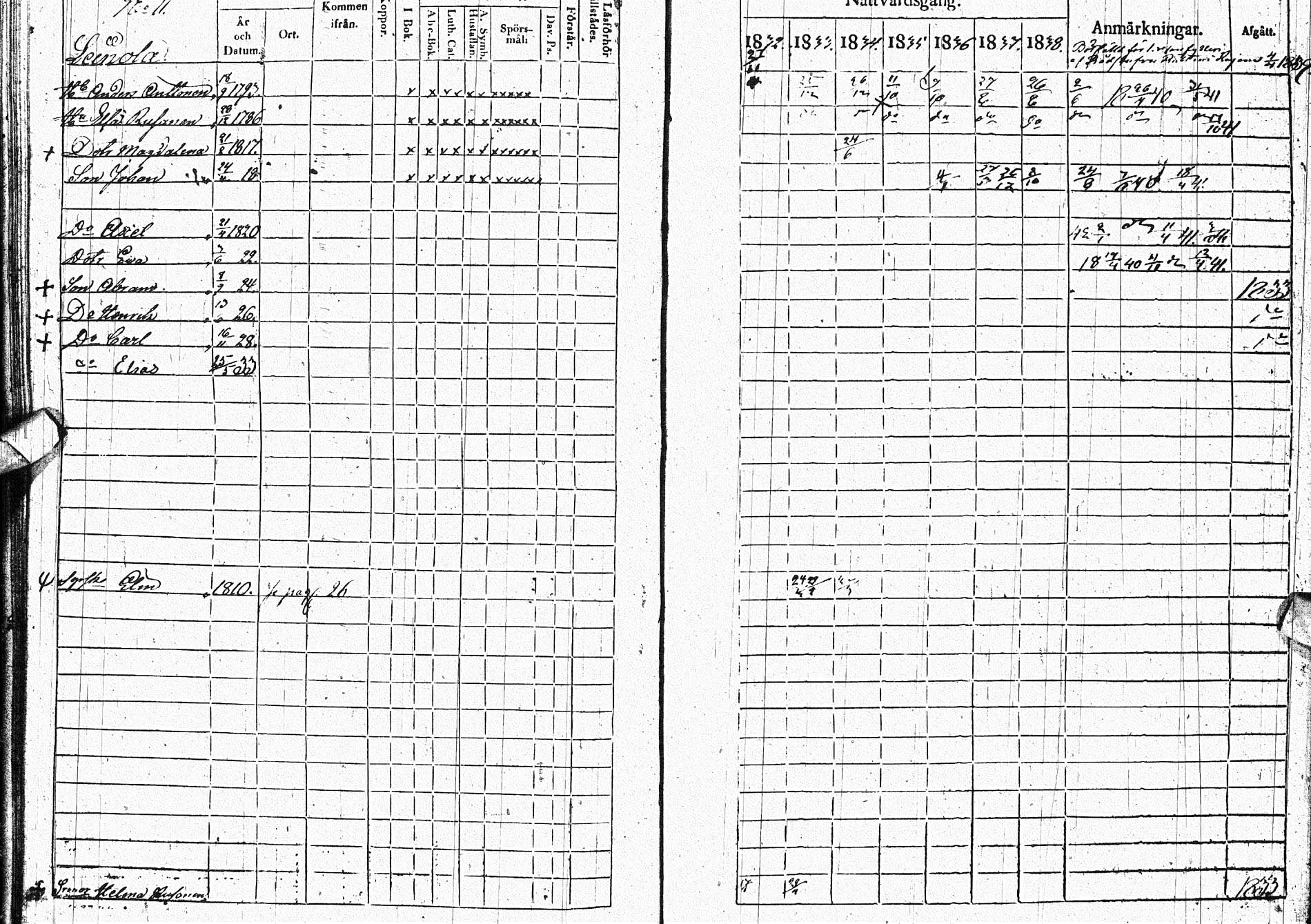 [ ../kirjat/Kirkonkirjat/paltamo/rippikirja_1832-1841_ik184/kuvat/187.jpg ]