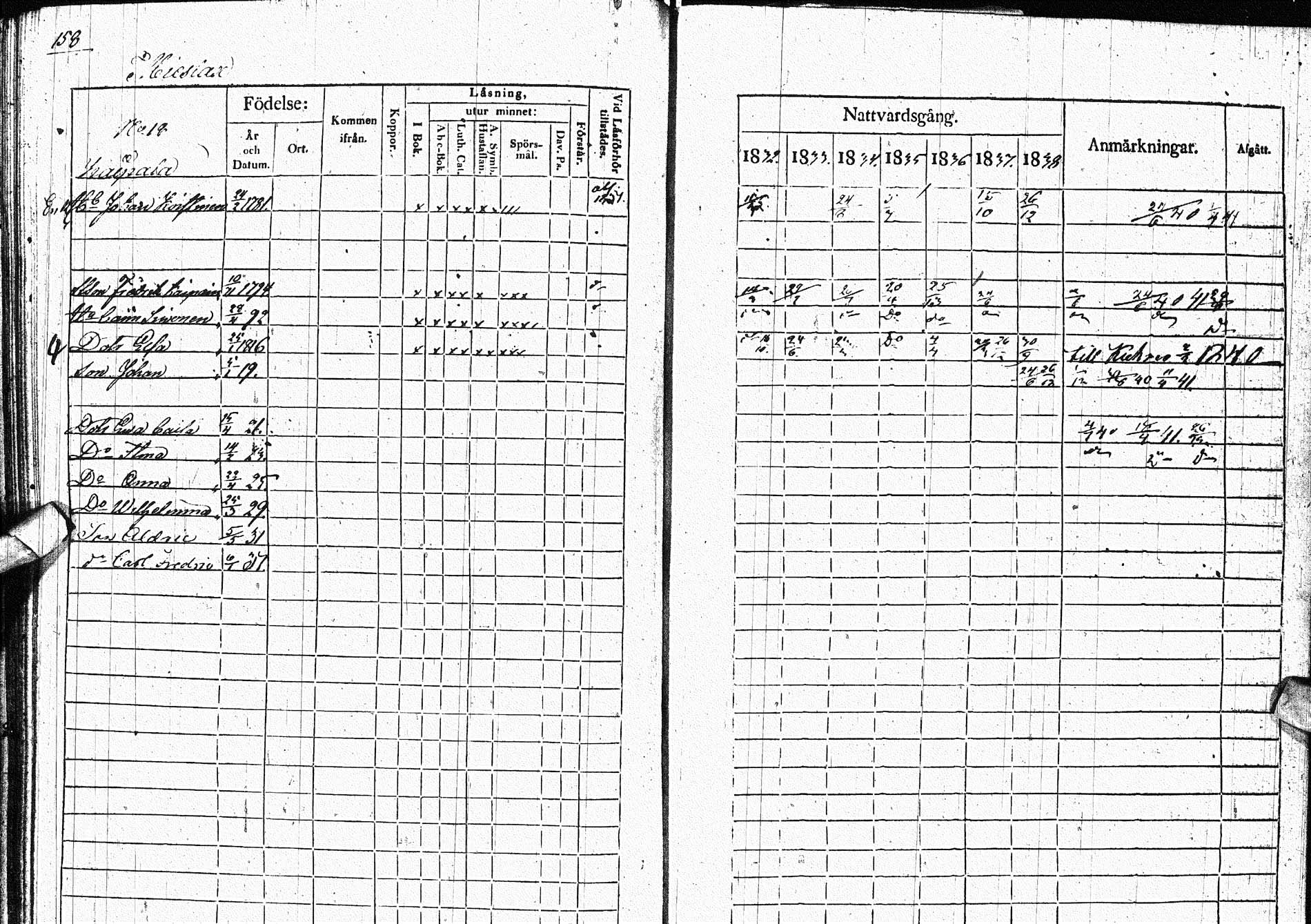 [ ../kirjat/Kirkonkirjat/paltamo/rippikirja_1832-1841_ik184/kuvat/195.jpg ]