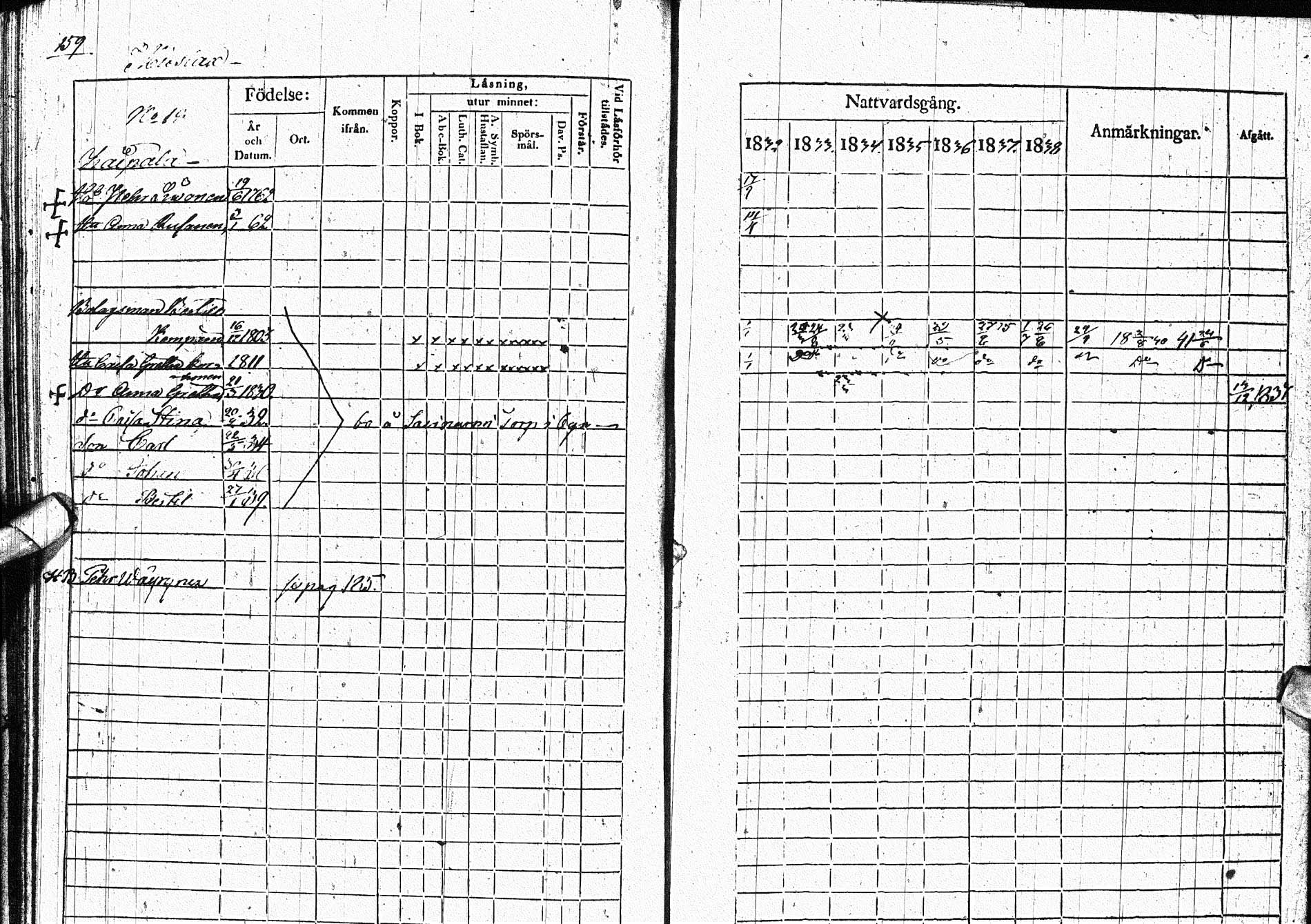 [ ../kirjat/Kirkonkirjat/paltamo/rippikirja_1832-1841_ik184/kuvat/196.jpg ]