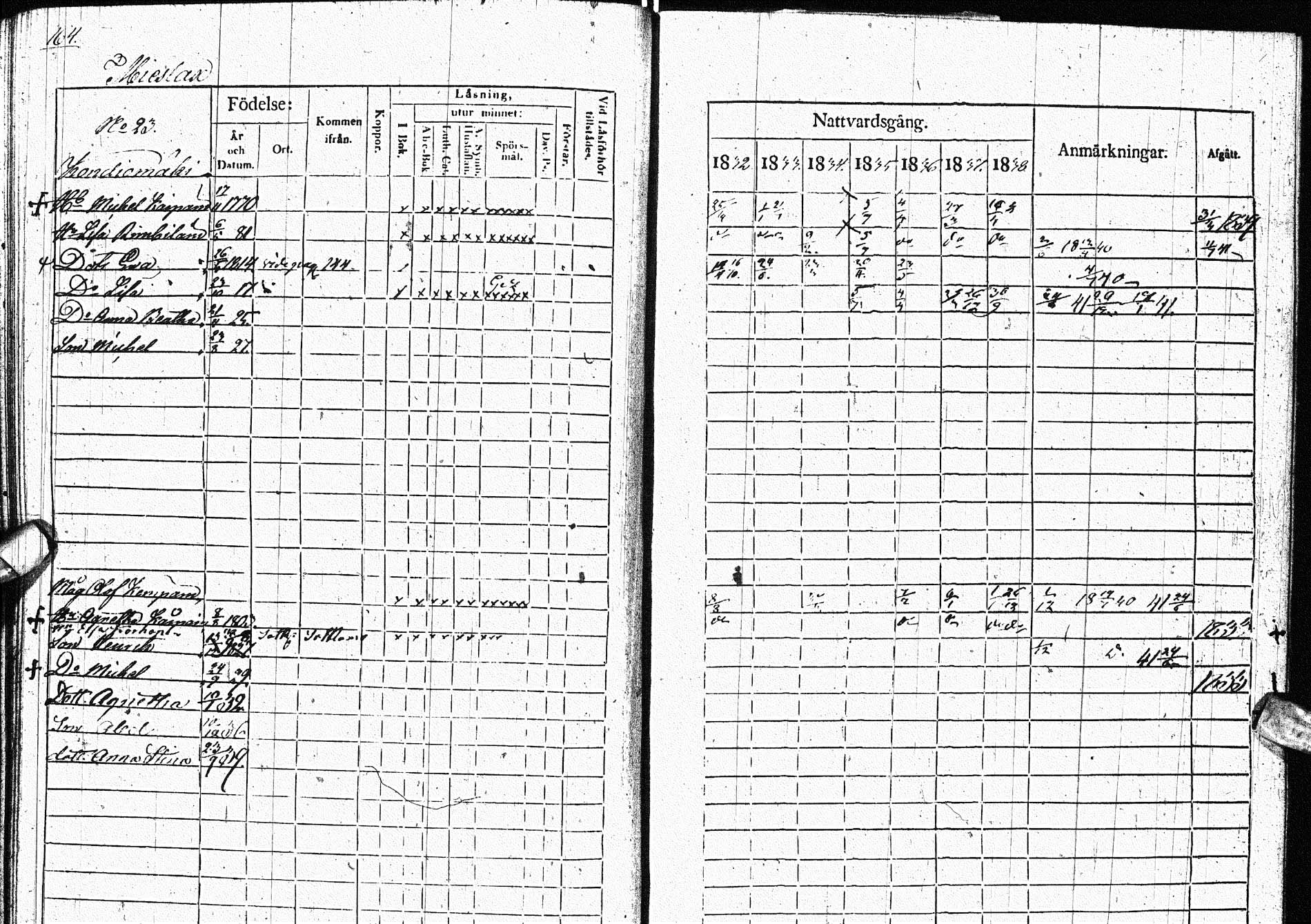 [ ../kirjat/Kirkonkirjat/paltamo/rippikirja_1832-1841_ik184/kuvat/202.jpg ]