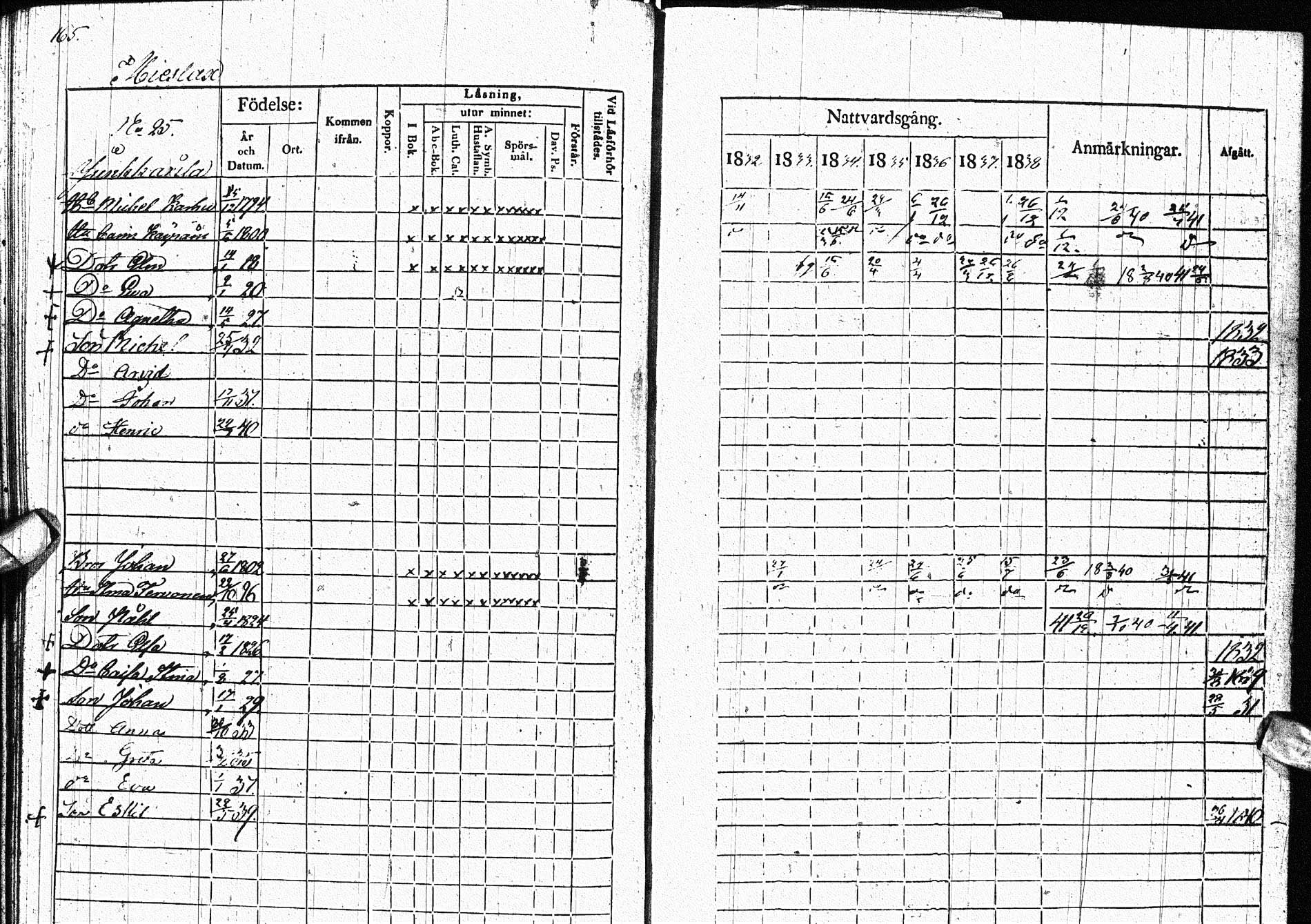 [ ../kirjat/Kirkonkirjat/paltamo/rippikirja_1832-1841_ik184/kuvat/203.jpg ]