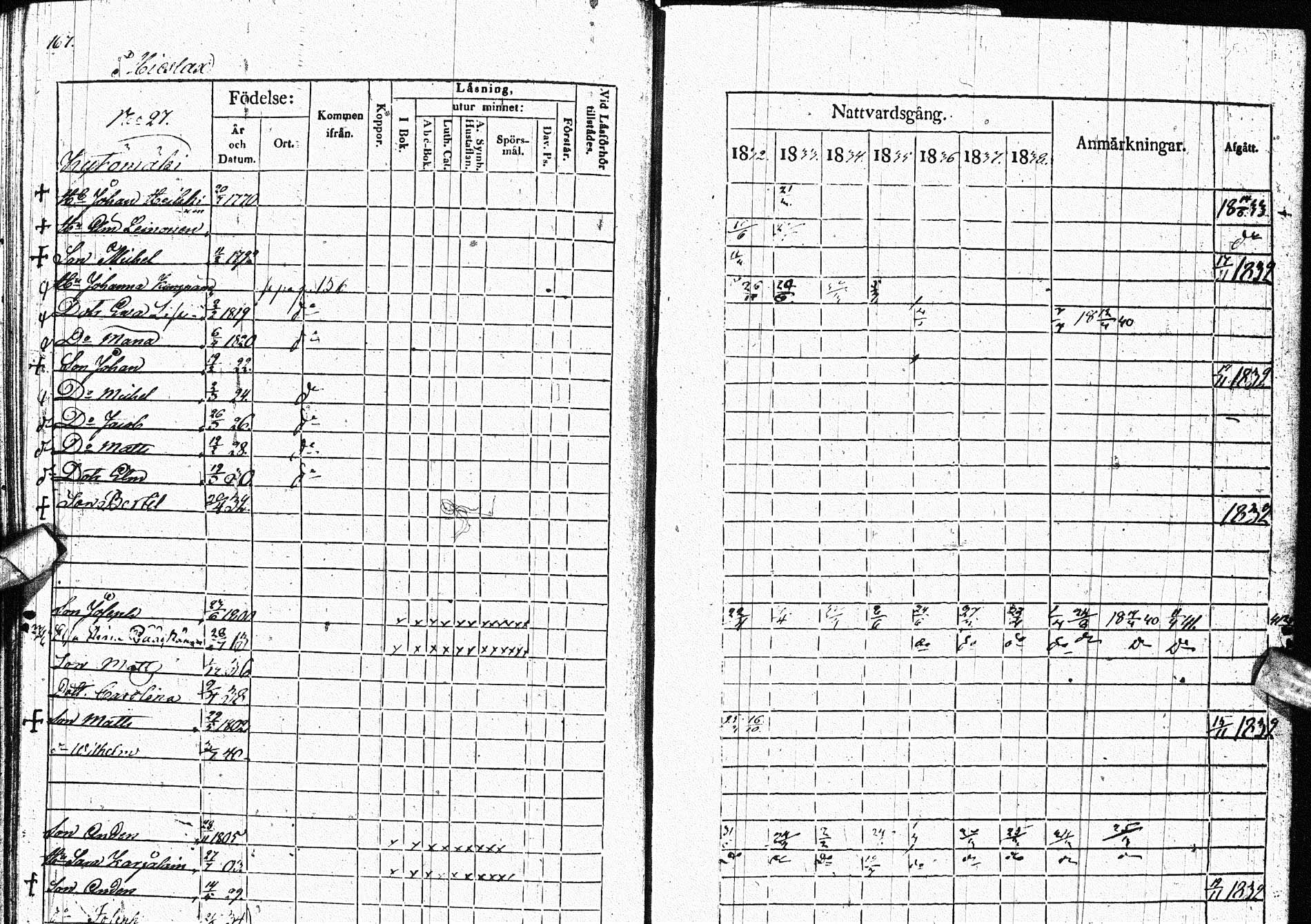 [ ../kirjat/Kirkonkirjat/paltamo/rippikirja_1832-1841_ik184/kuvat/205.jpg ]