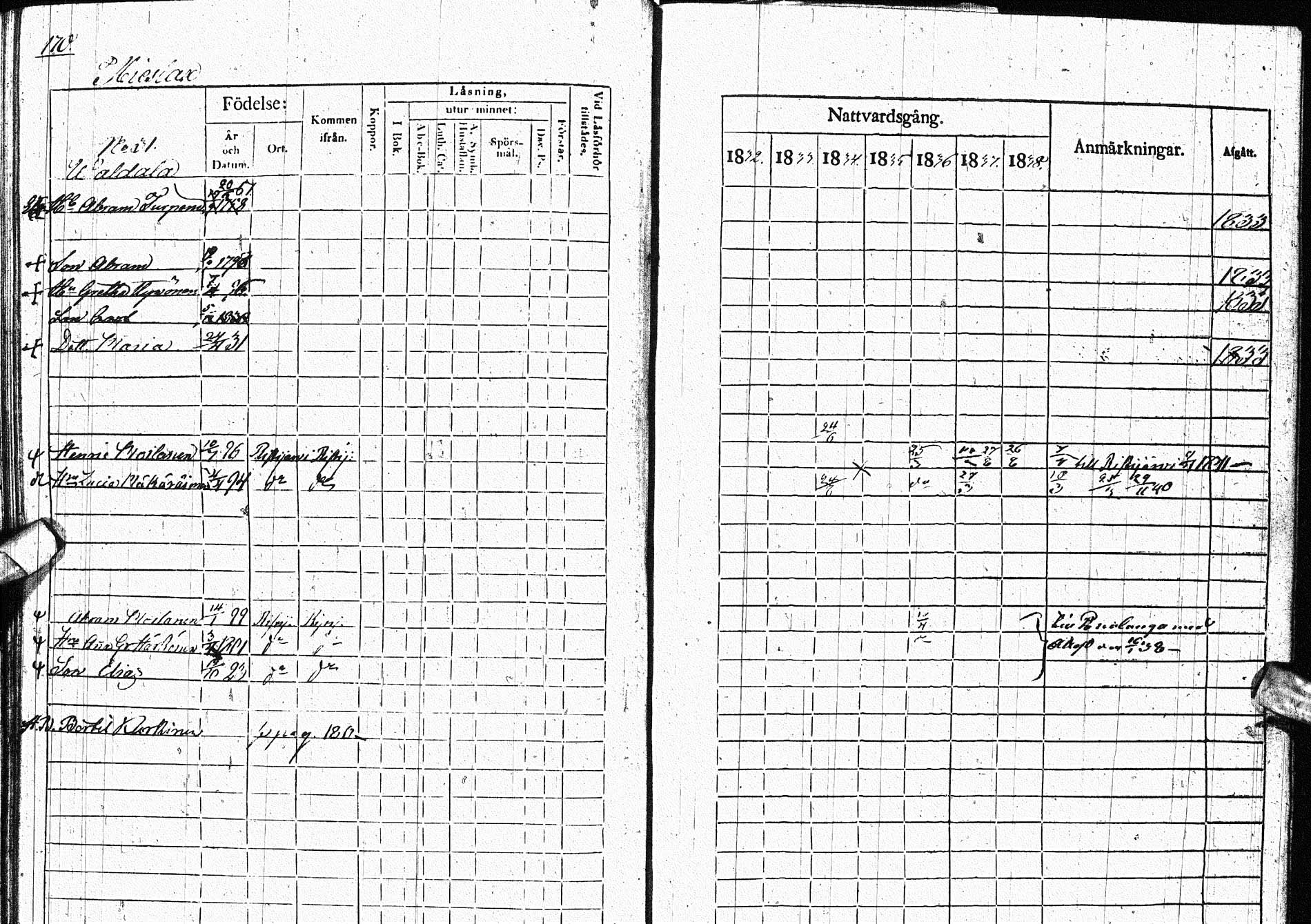 [ ../kirjat/Kirkonkirjat/paltamo/rippikirja_1832-1841_ik184/kuvat/209.jpg ]