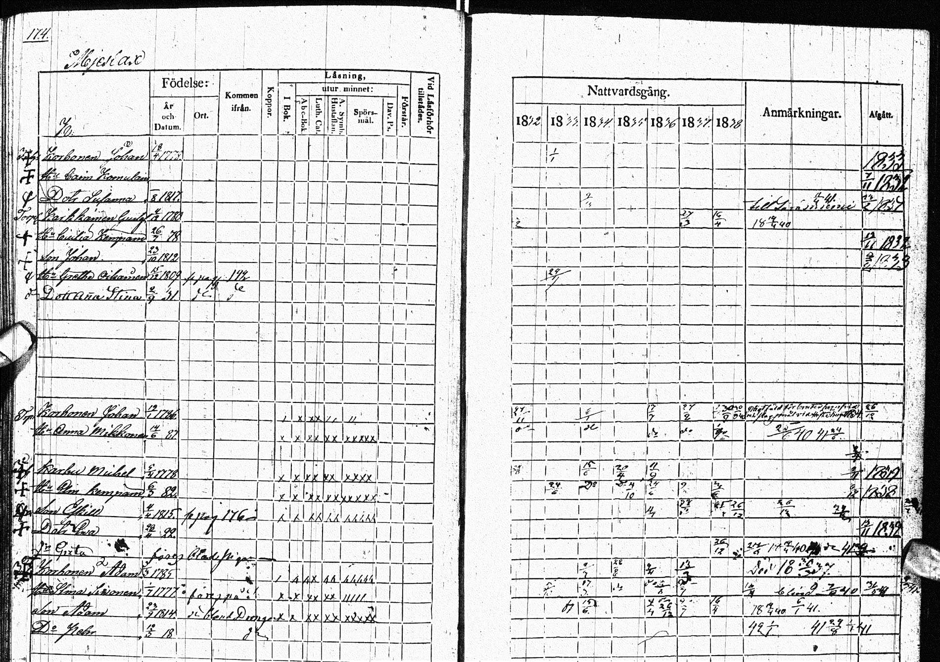 [ ../kirjat/Kirkonkirjat/paltamo/rippikirja_1832-1841_ik184/kuvat/216.jpg ]