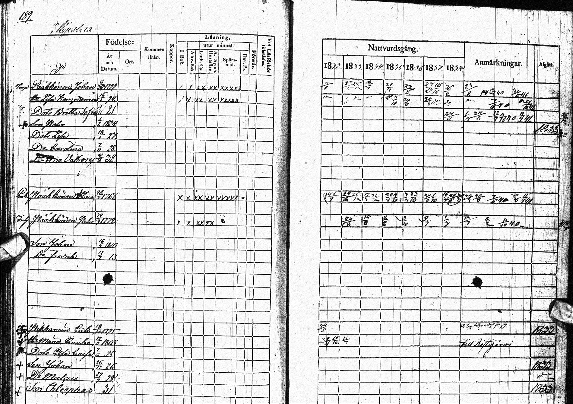 [ ../kirjat/Kirkonkirjat/paltamo/rippikirja_1832-1841_ik184/kuvat/236.jpg ]