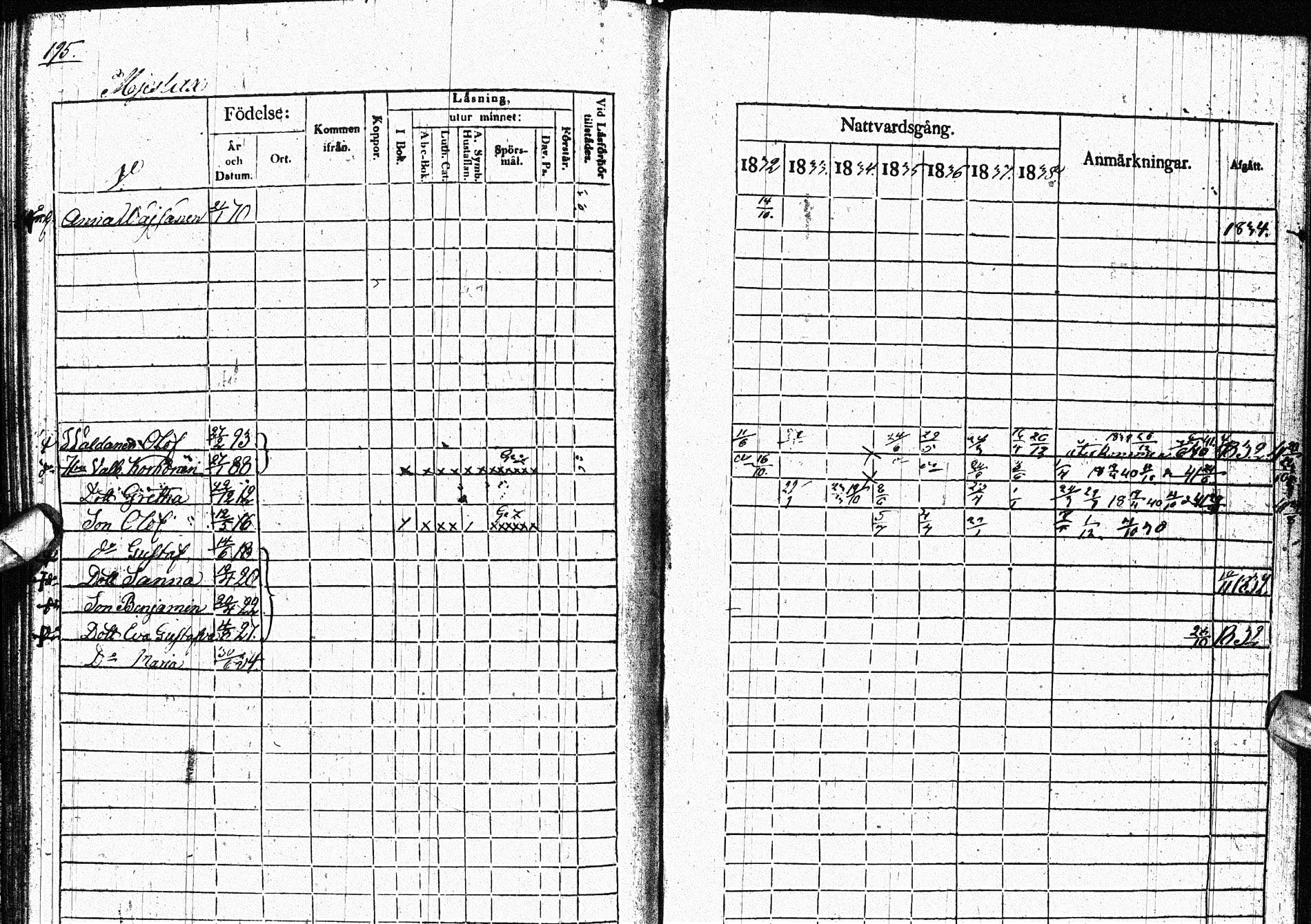 [ ../kirjat/Kirkonkirjat/paltamo/rippikirja_1832-1841_ik184/kuvat/242.jpg ]