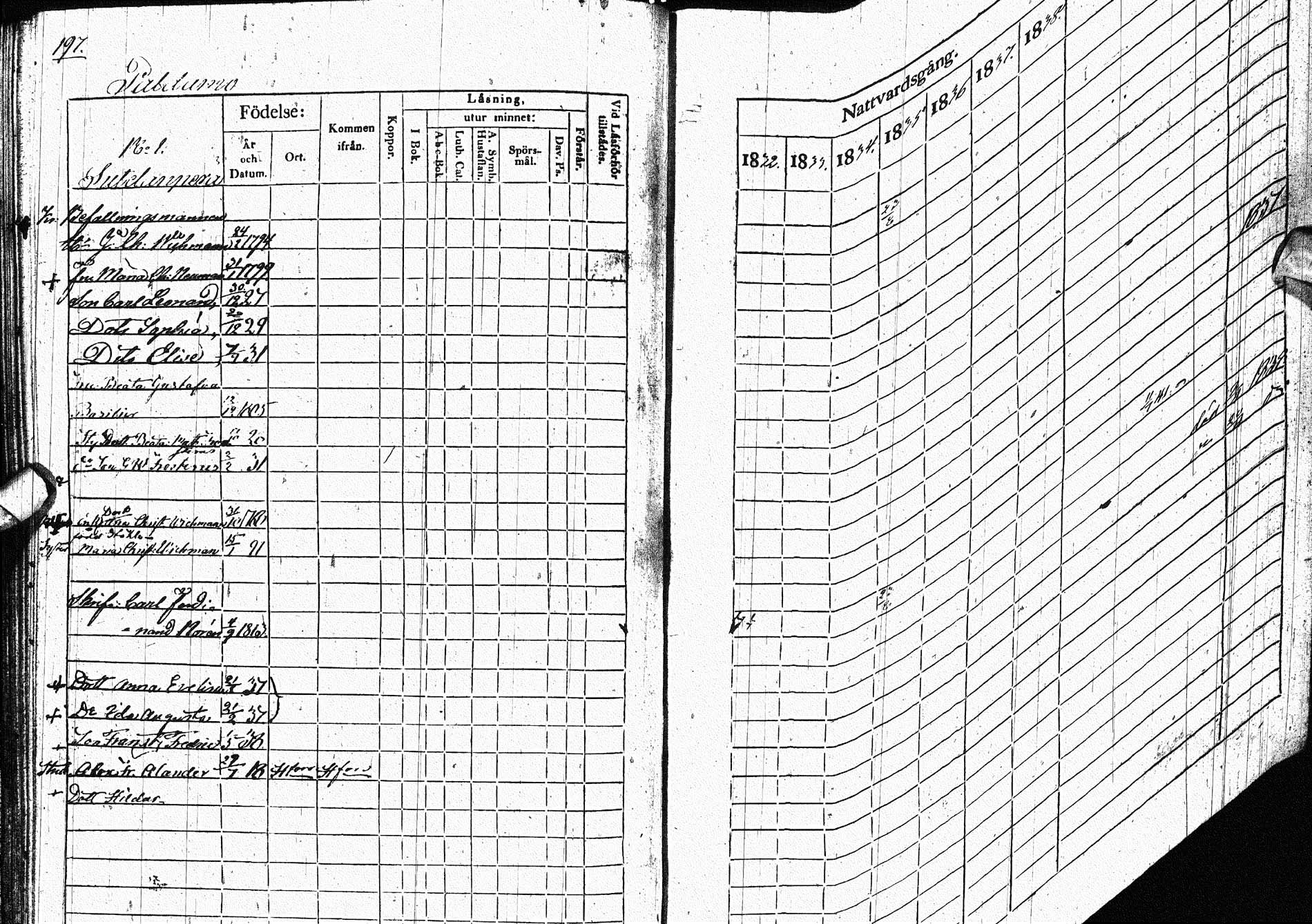 [ ../kirjat/Kirkonkirjat/paltamo/rippikirja_1832-1841_ik184/kuvat/244.jpg ]