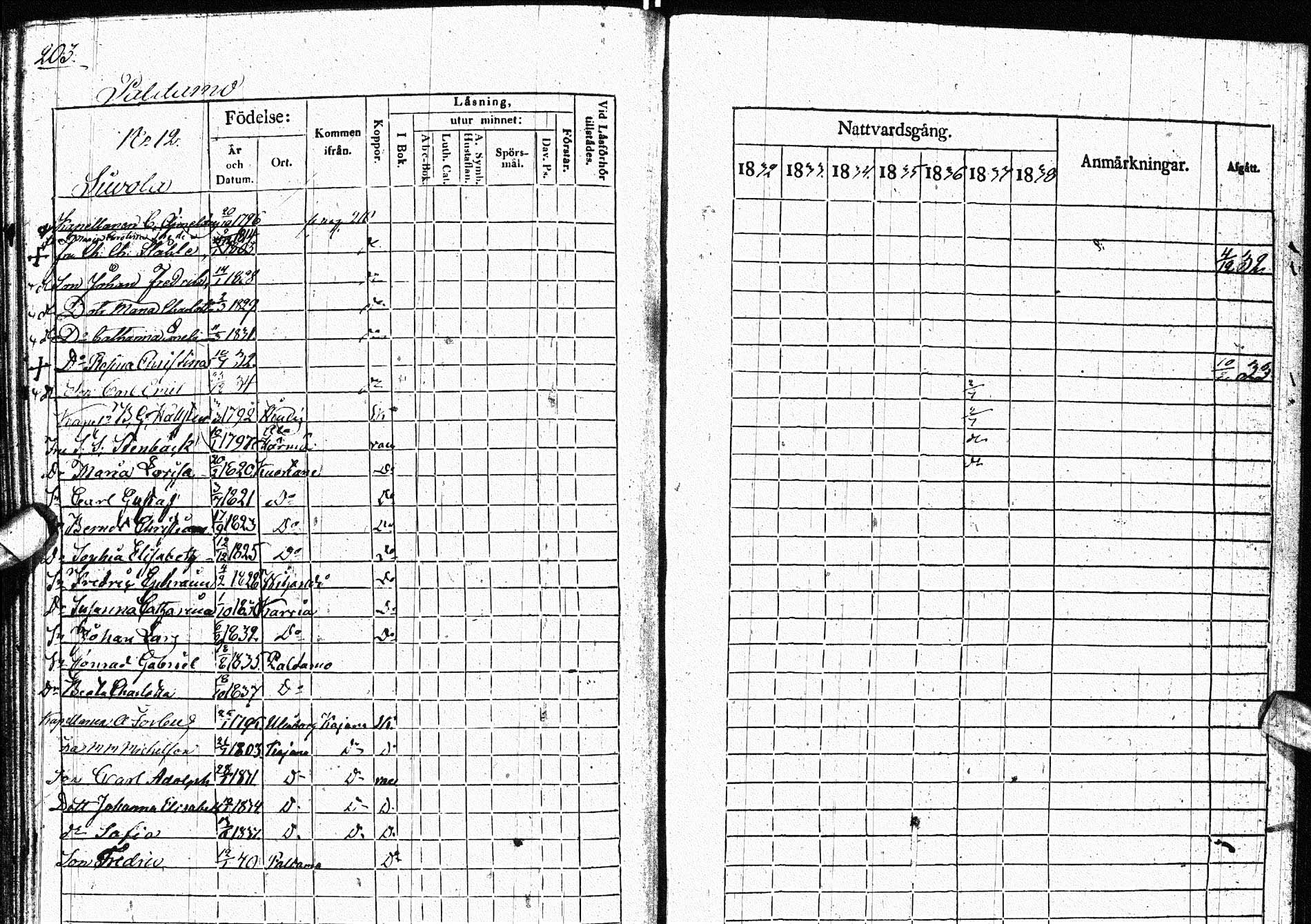 [ ../kirjat/Kirkonkirjat/paltamo/rippikirja_1832-1841_ik184/kuvat/252.jpg ]