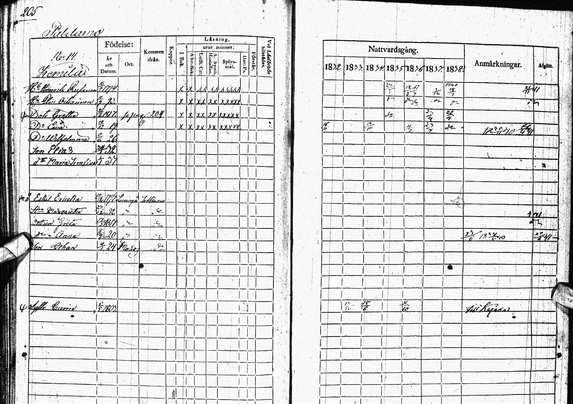 [ ../kirjat/Kirkonkirjat/paltamo/rippikirja_1832-1841_ik184/kuvat/254.jpg ]