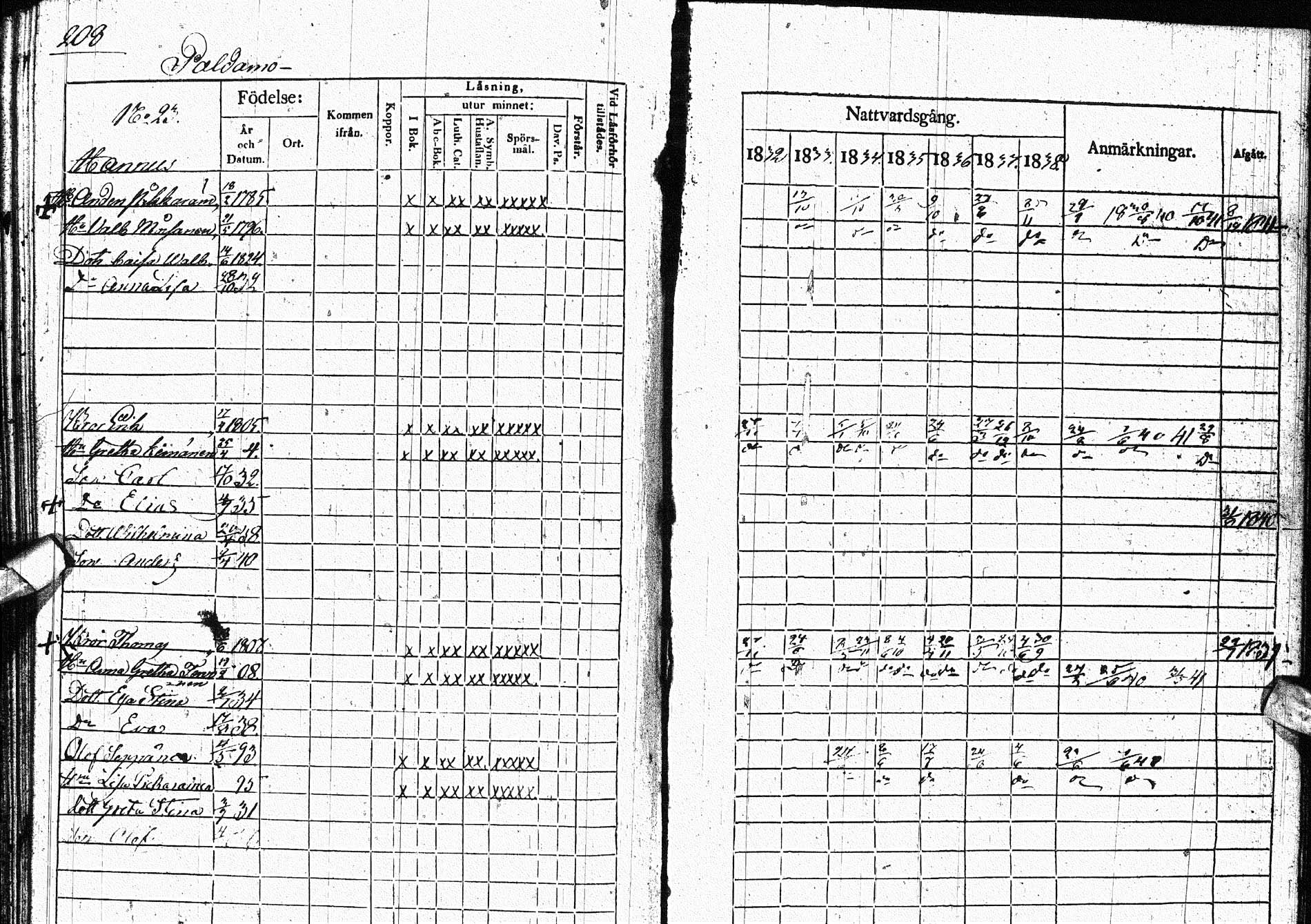 [ ../kirjat/Kirkonkirjat/paltamo/rippikirja_1832-1841_ik184/kuvat/257.jpg ]