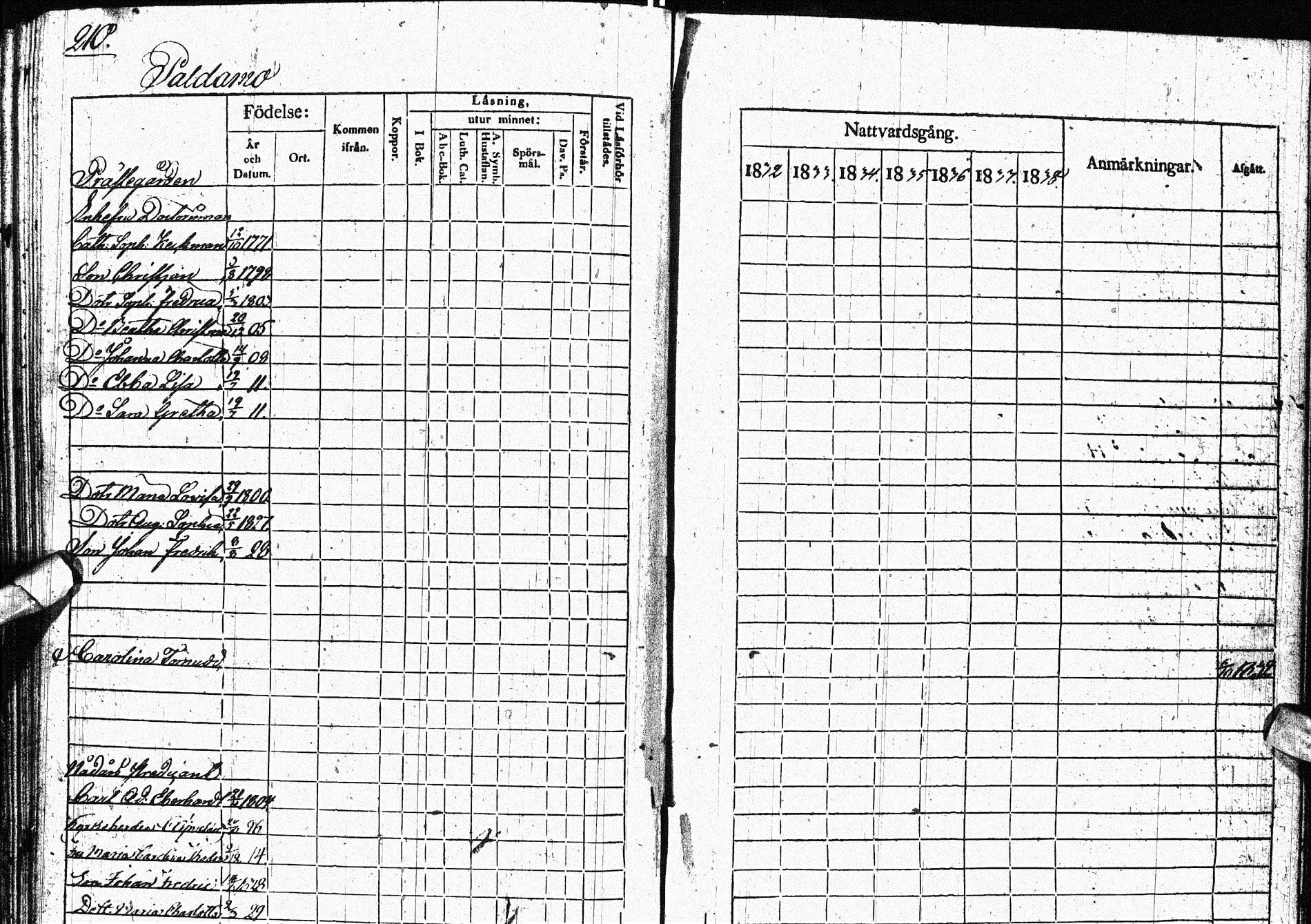 [ ../kirjat/Kirkonkirjat/paltamo/rippikirja_1832-1841_ik184/kuvat/260.jpg ]