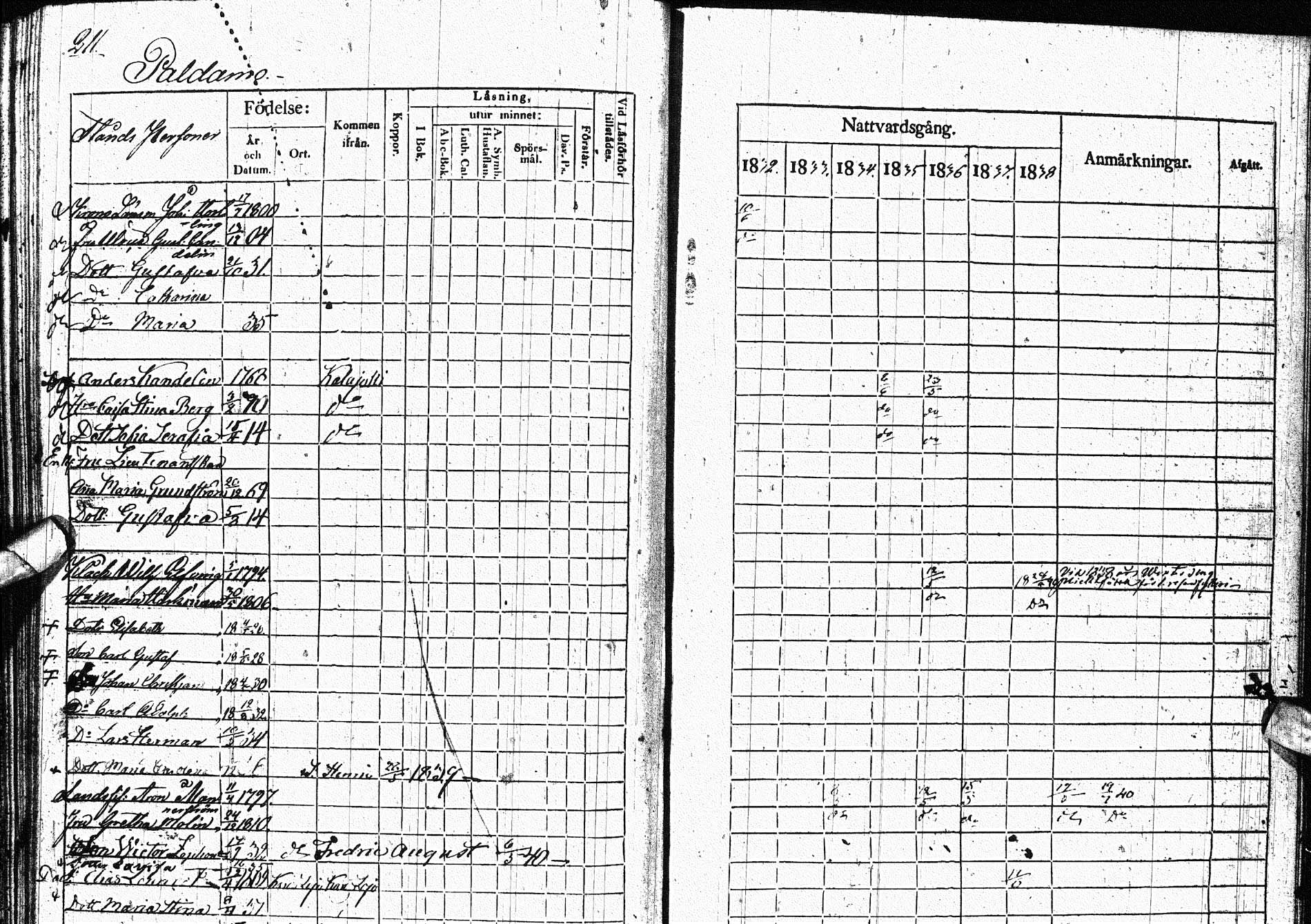 [ ../kirjat/Kirkonkirjat/paltamo/rippikirja_1832-1841_ik184/kuvat/262.jpg ]