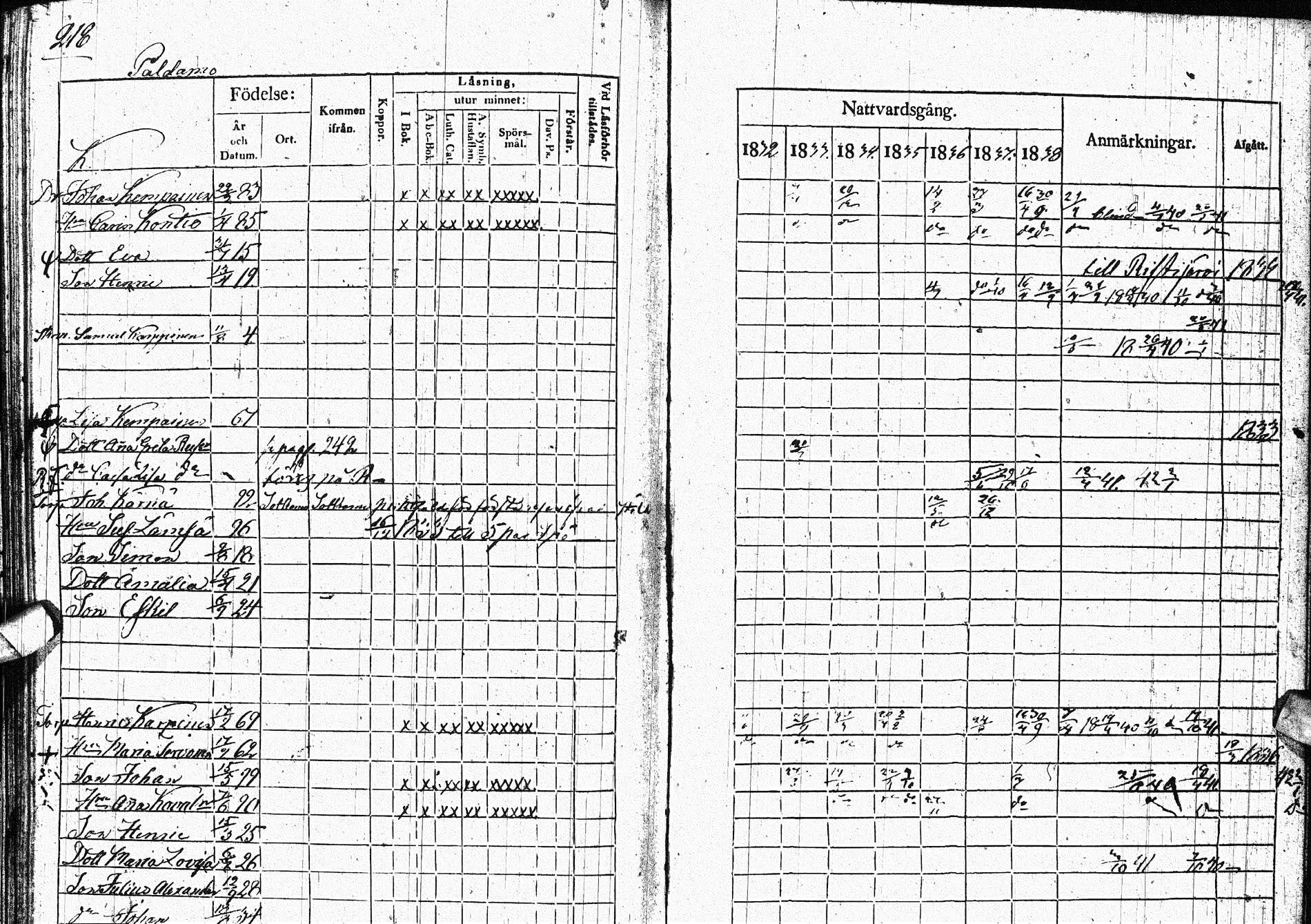 [ ../kirjat/Kirkonkirjat/paltamo/rippikirja_1832-1841_ik184/kuvat/272.jpg ]