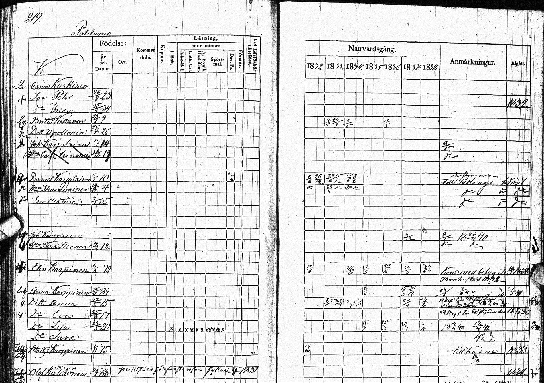 [ ../kirjat/Kirkonkirjat/paltamo/rippikirja_1832-1841_ik184/kuvat/274.jpg ]