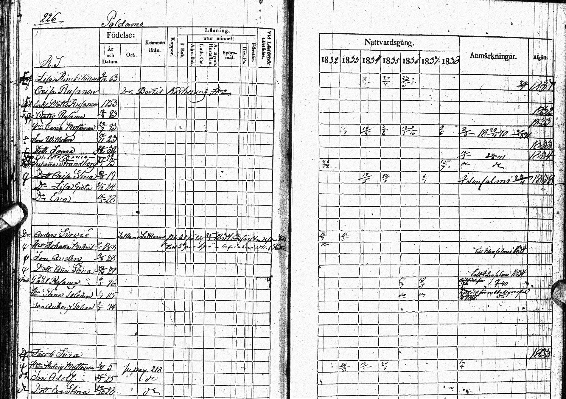 [ ../kirjat/Kirkonkirjat/paltamo/rippikirja_1832-1841_ik184/kuvat/282.jpg ]