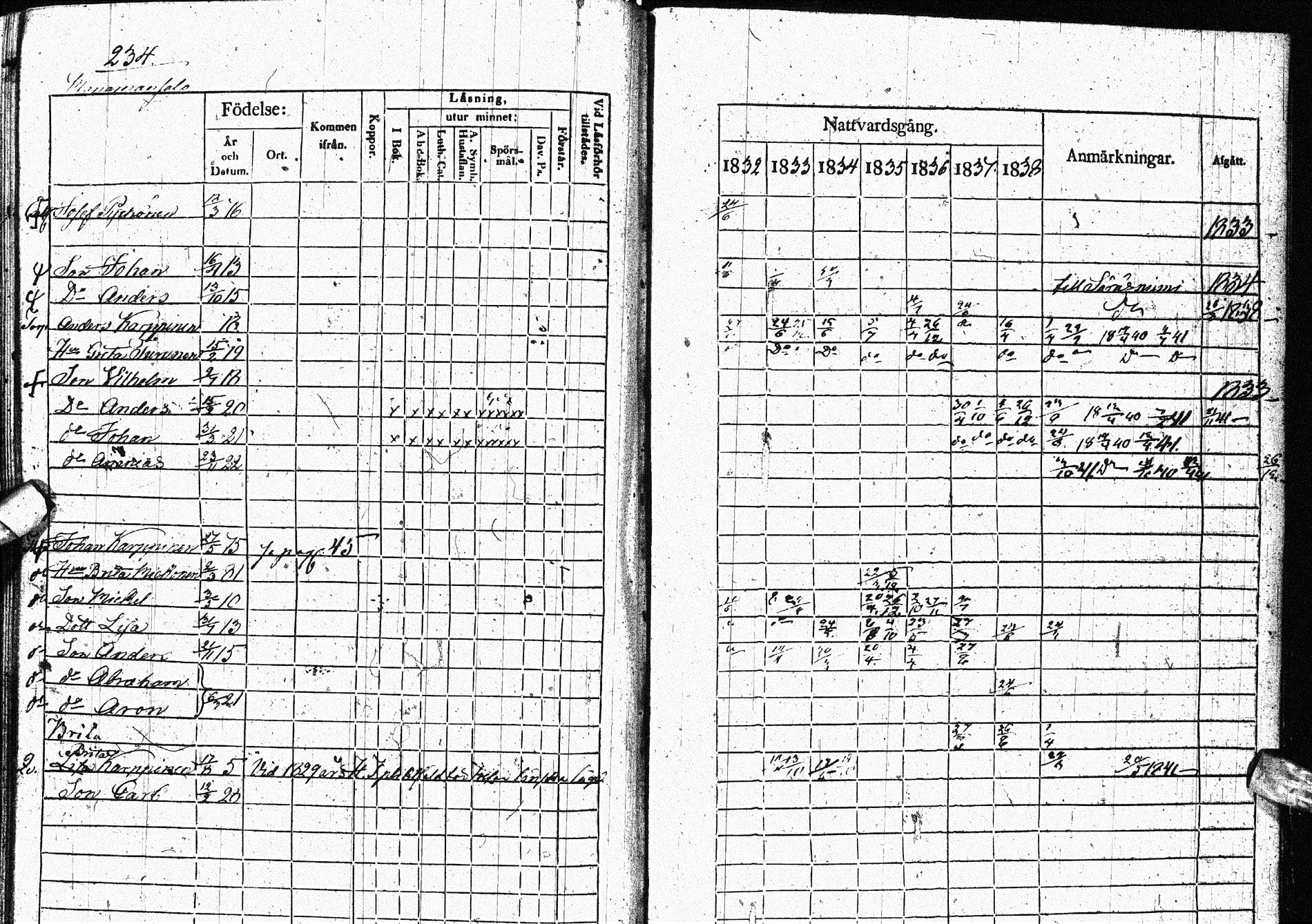[ ../kirjat/Kirkonkirjat/paltamo/rippikirja_1832-1841_ik184/kuvat/292.jpg ]