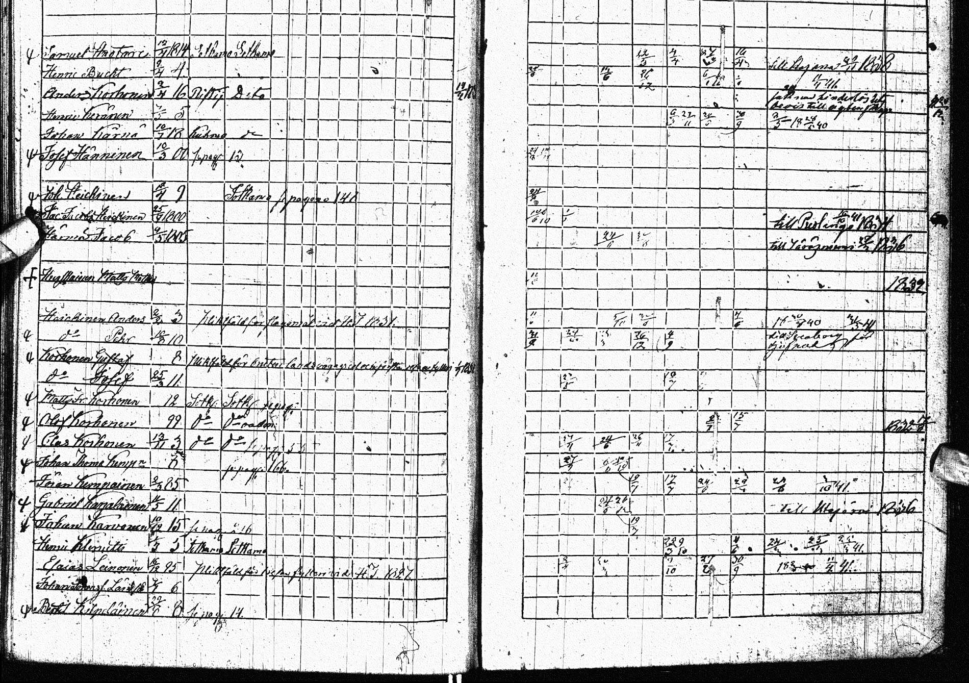 [ ../kirjat/Kirkonkirjat/paltamo/rippikirja_1832-1841_ik184/kuvat/296.jpg ]