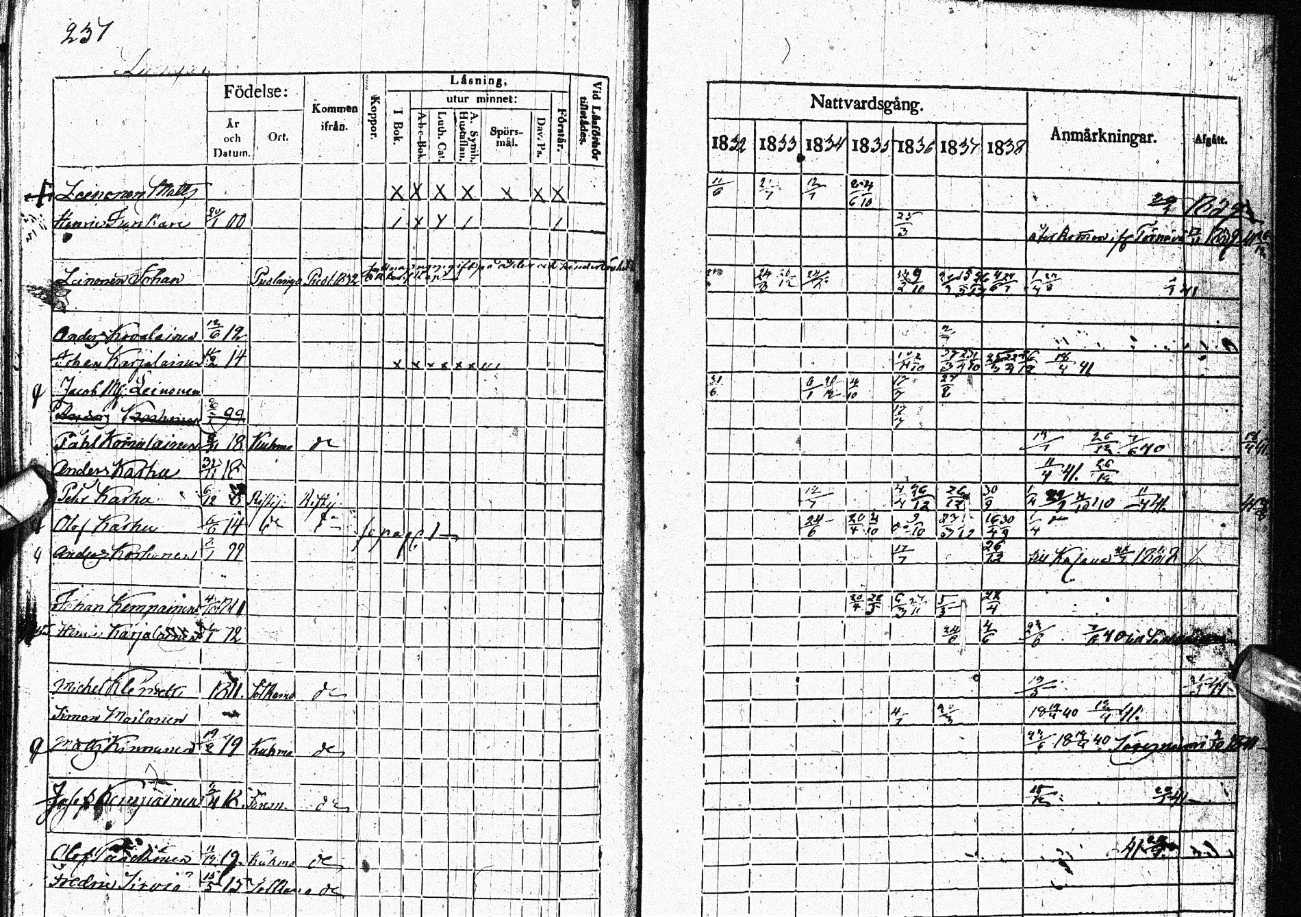 [ ../kirjat/Kirkonkirjat/paltamo/rippikirja_1832-1841_ik184/kuvat/297.jpg ]