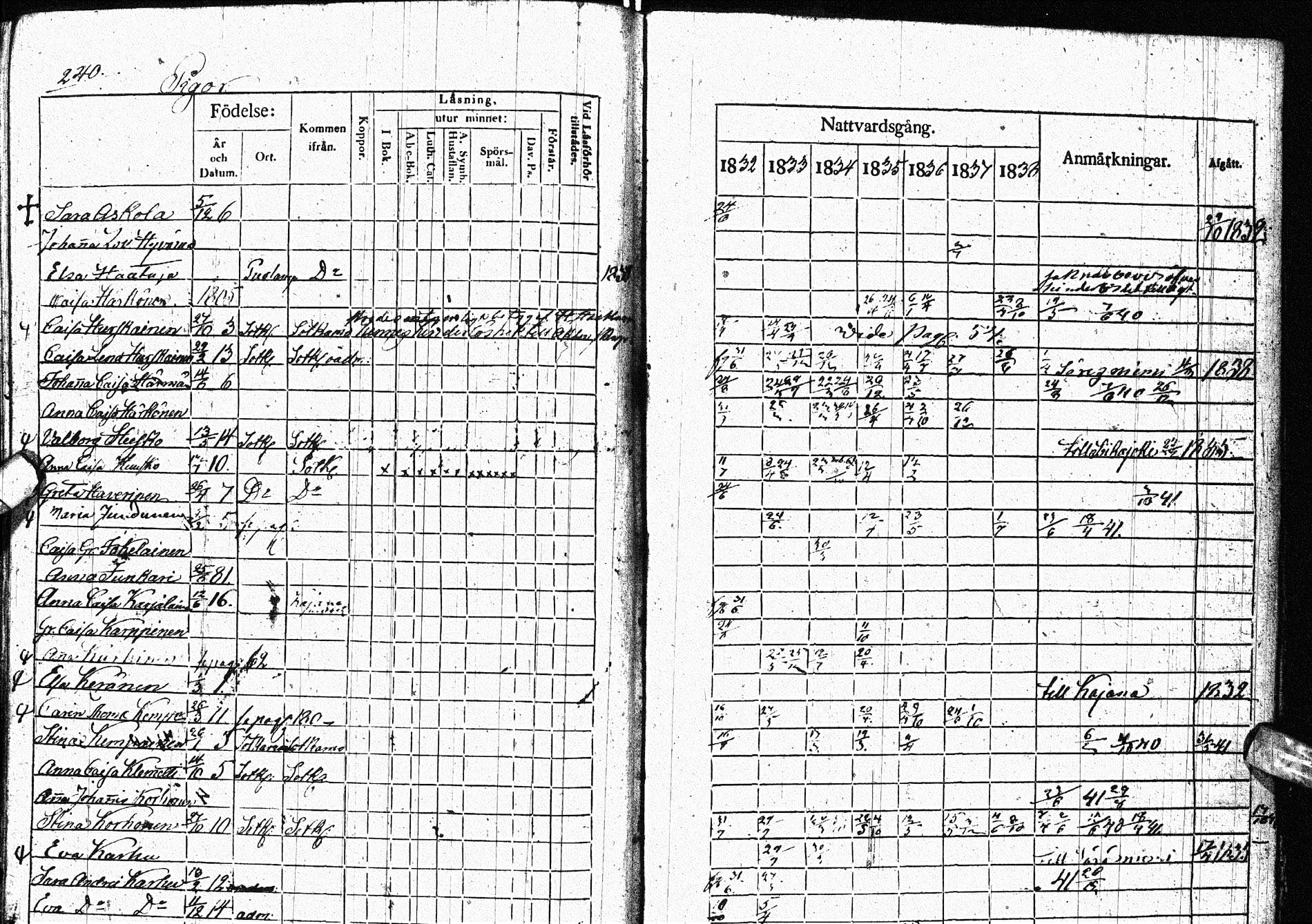 [ ../kirjat/Kirkonkirjat/paltamo/rippikirja_1832-1841_ik184/kuvat/303.jpg ]